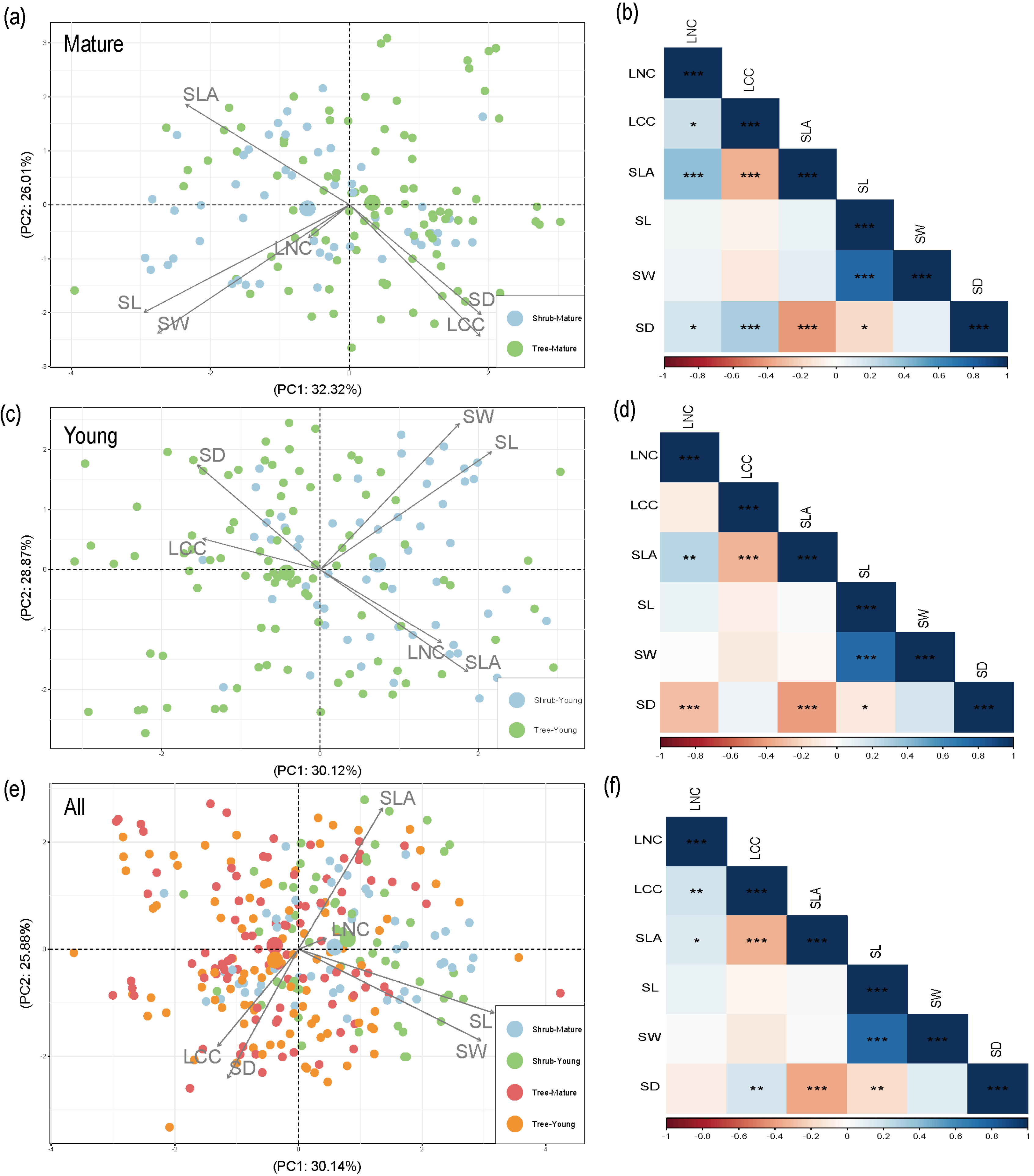 Forests 15 01803 g005