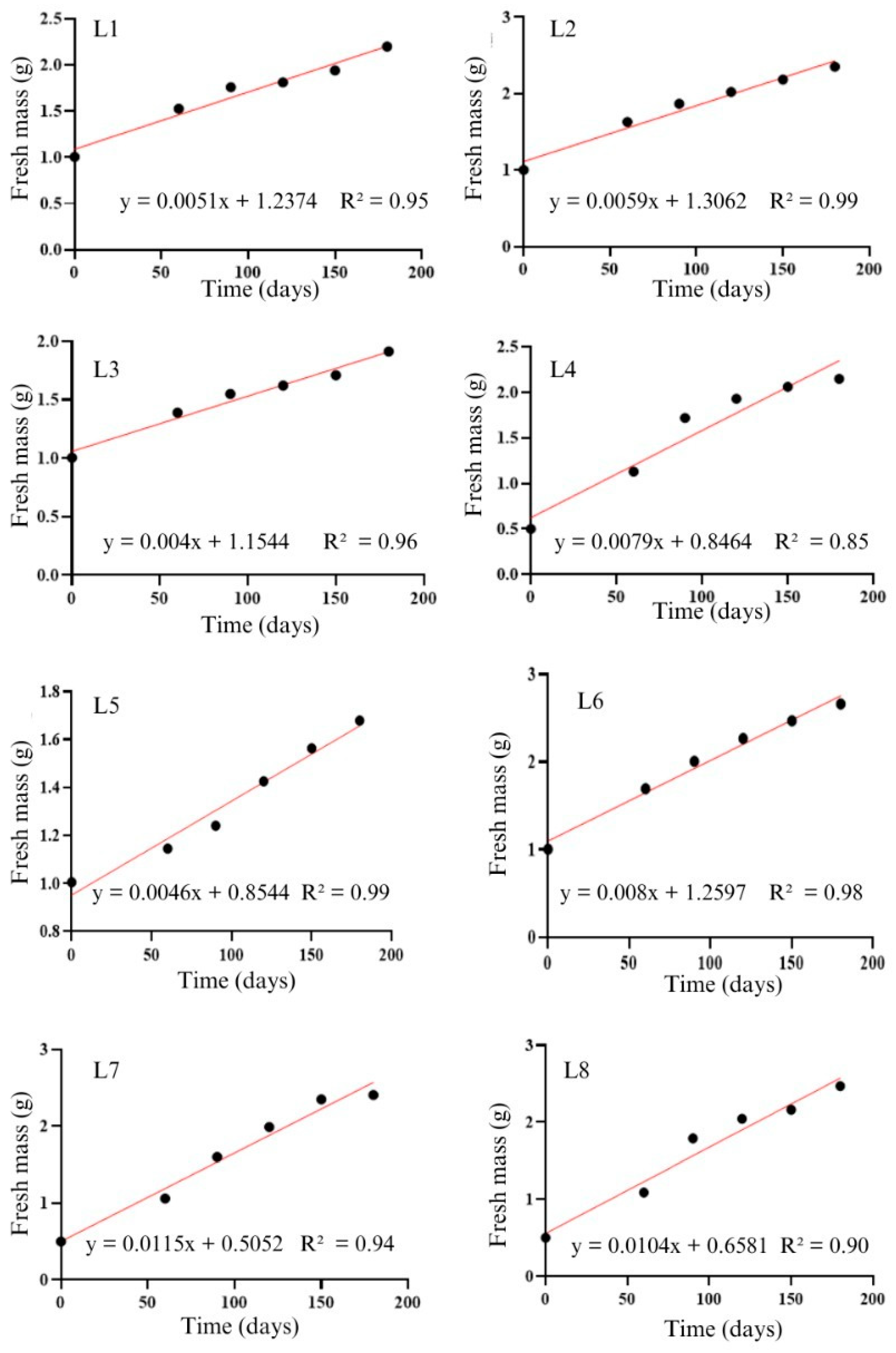 Forests 15 01804 g006 Forests 15 01804 g006