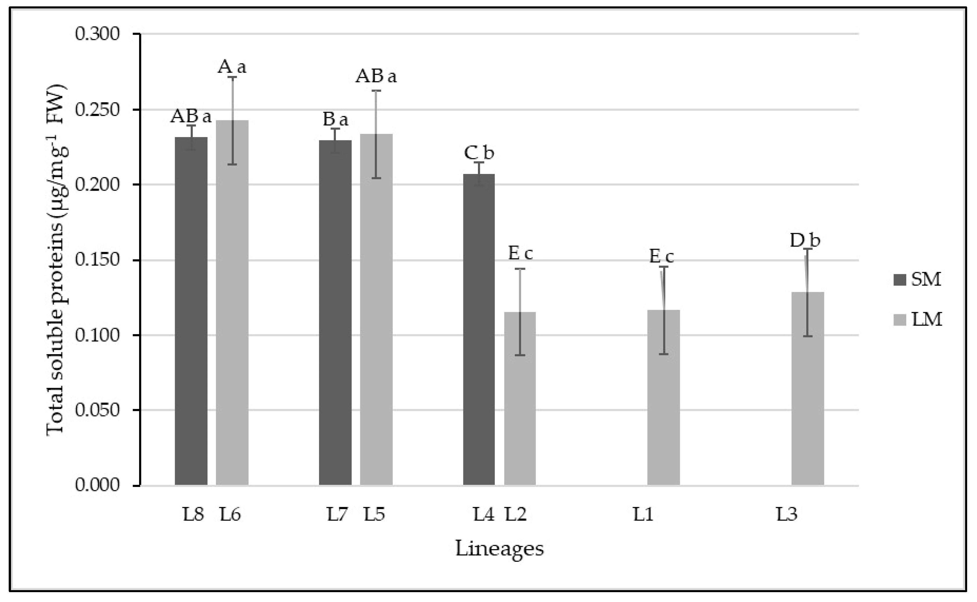Forests 15 01804 g010 Forests 15 01804 g010