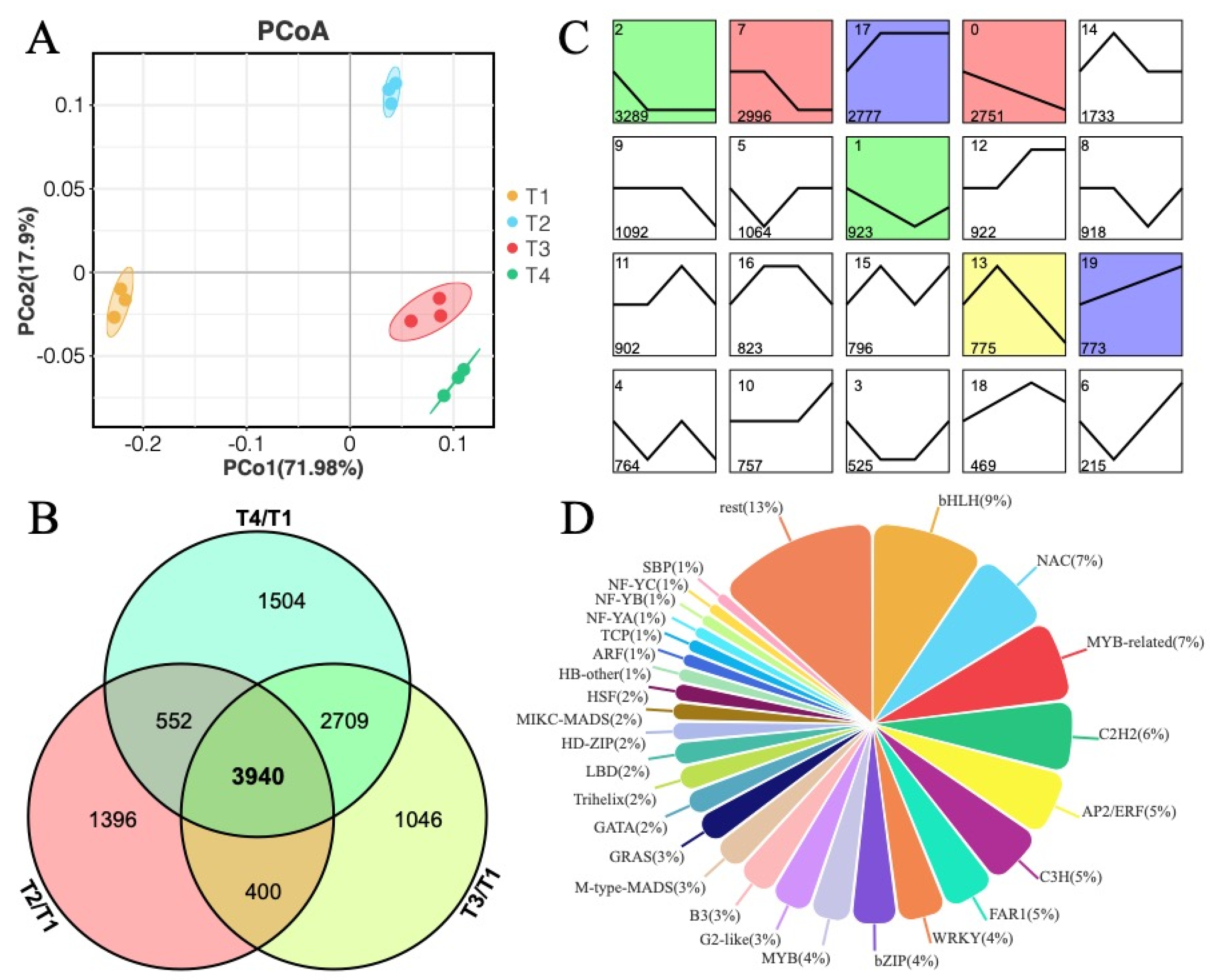 Forests 15 01807 g002