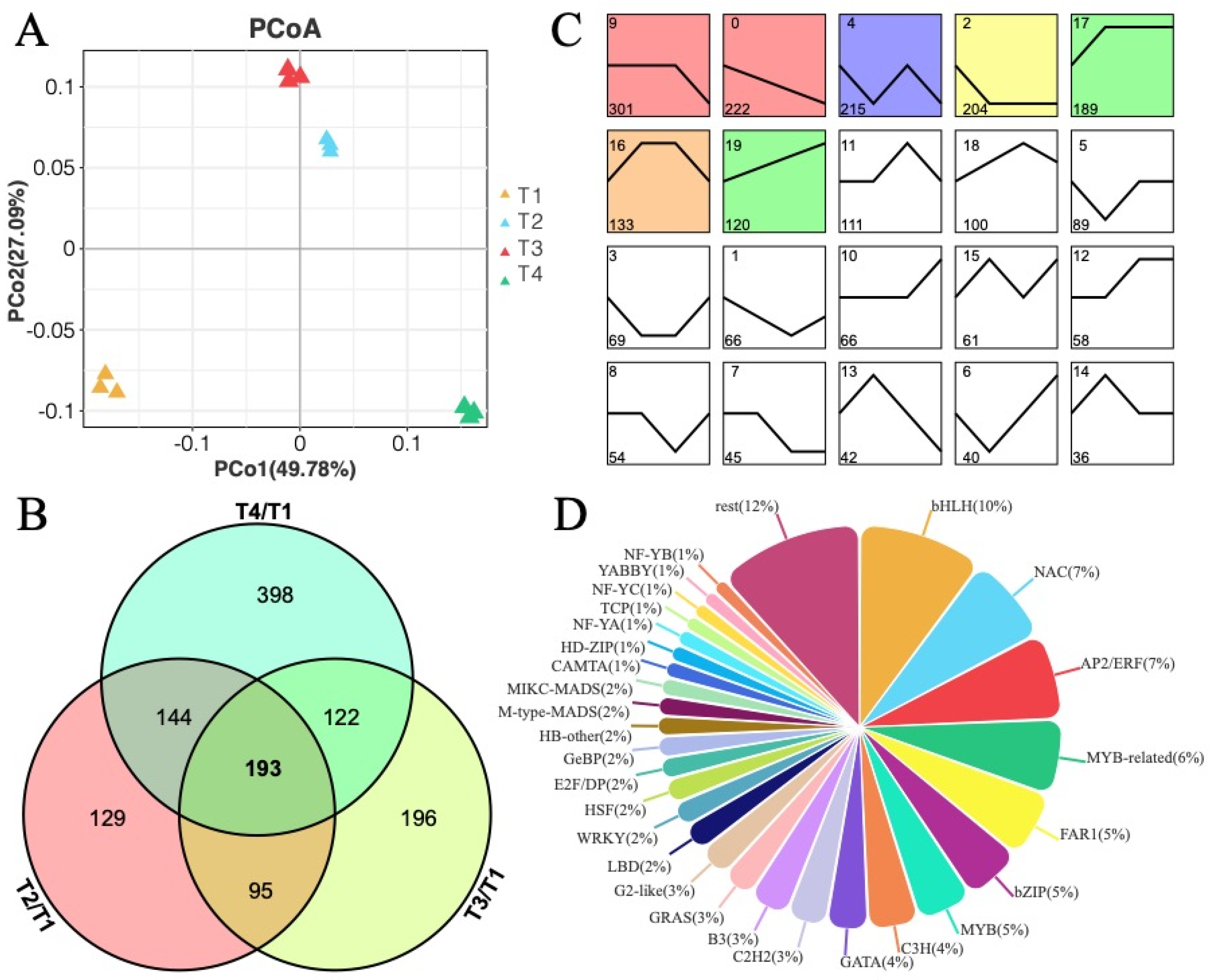 Forests 15 01807 g003
