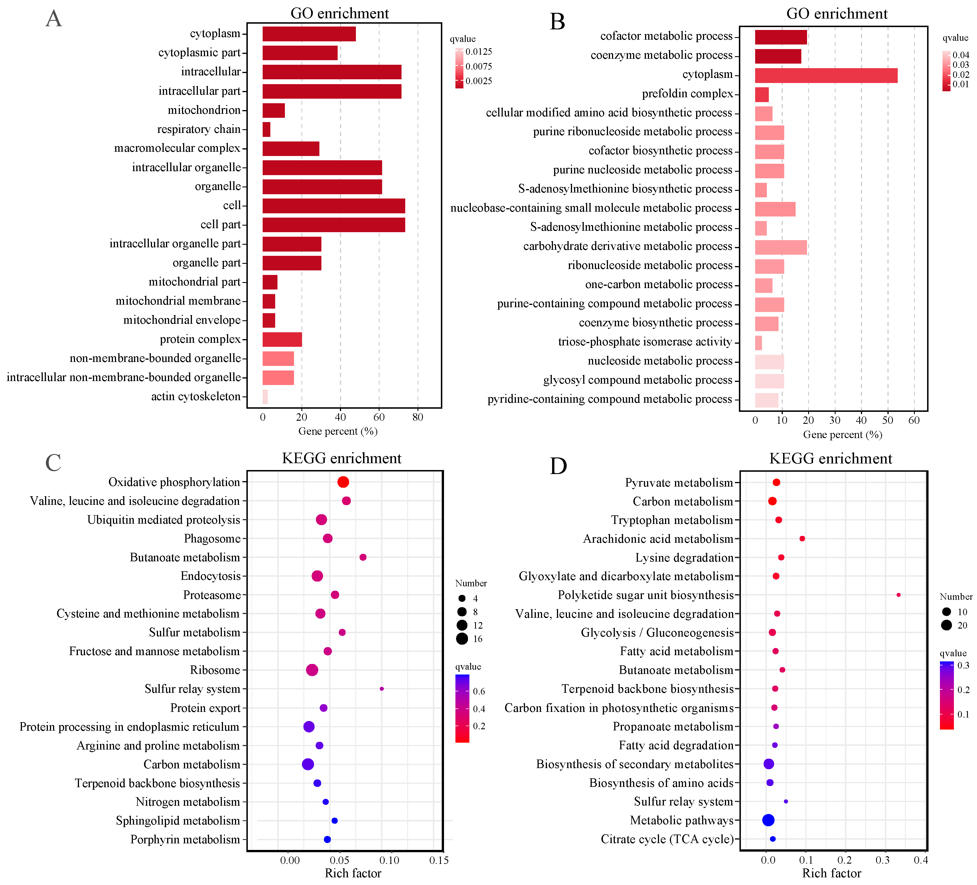 Forests 15 01807 g004