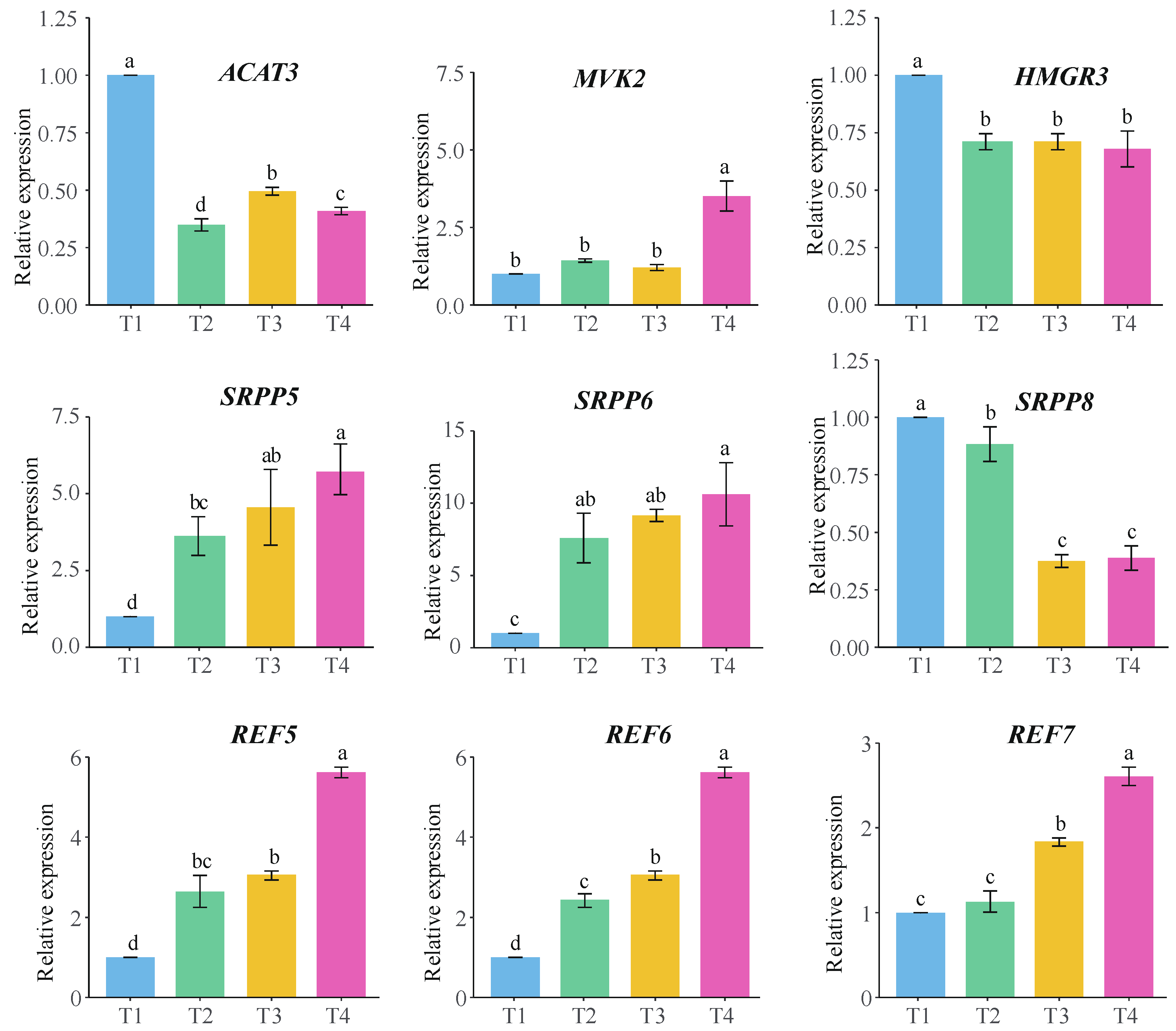 Forests 15 01807 g006