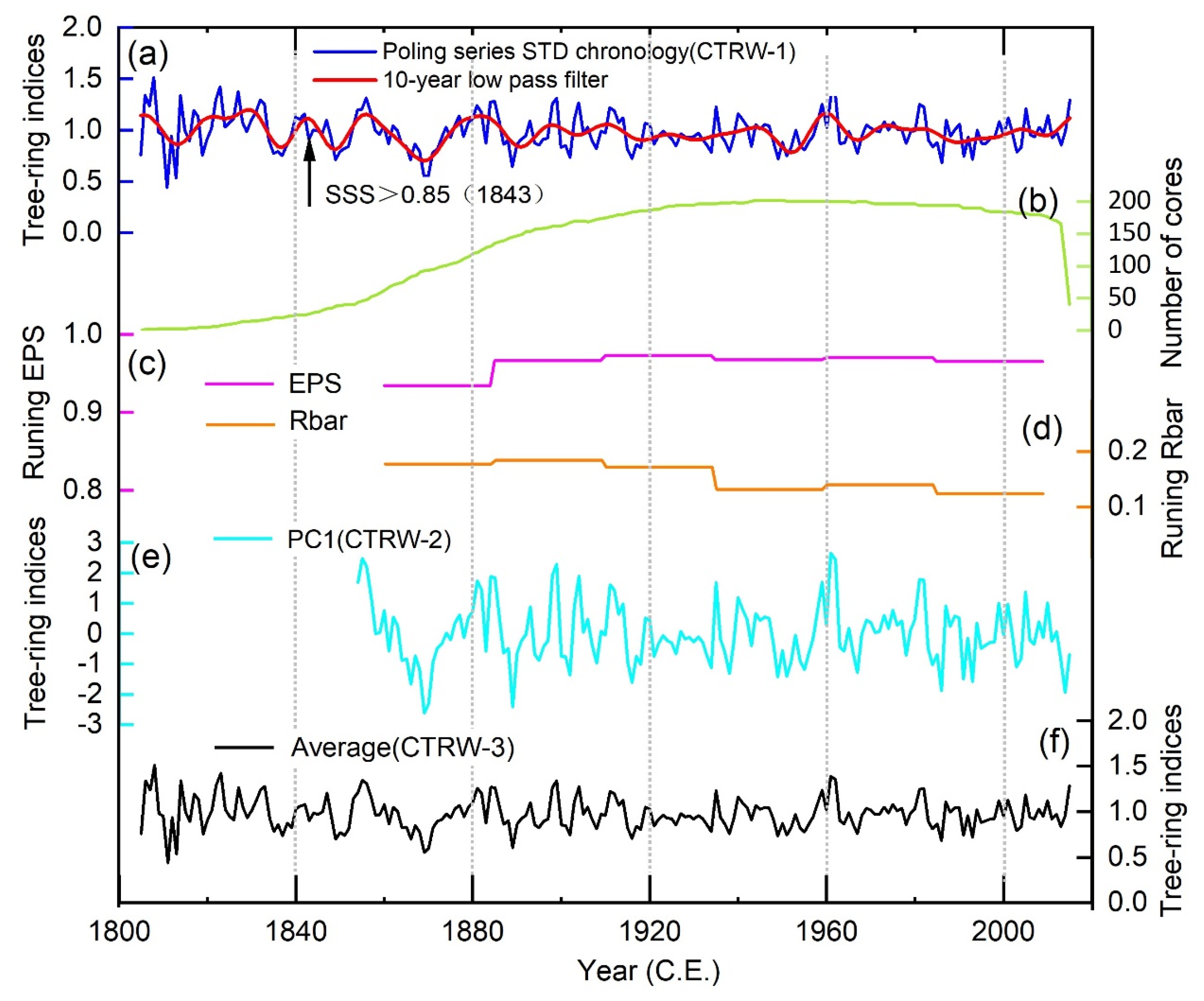 Forests 15 01813 g002