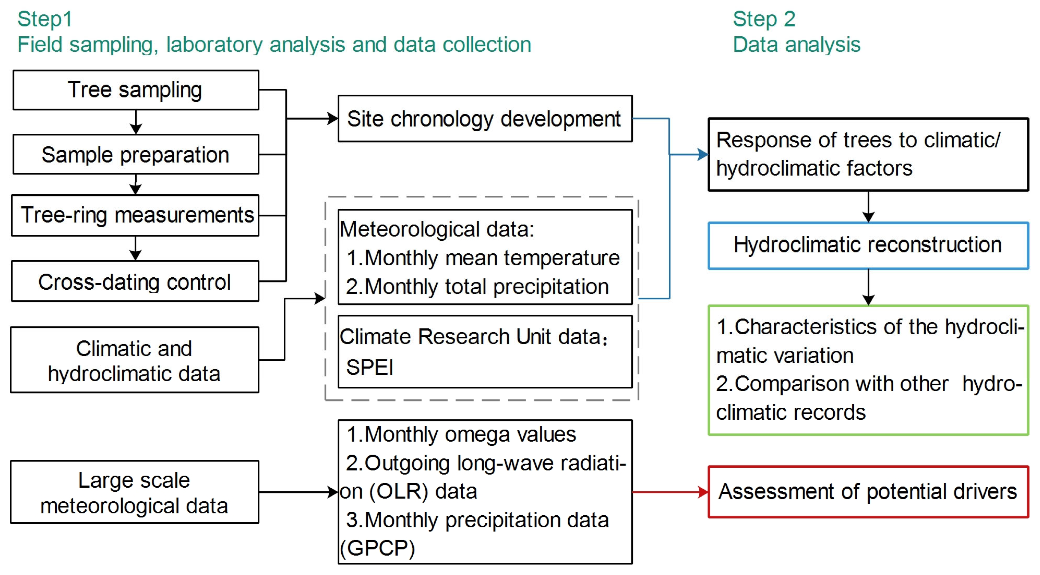 Forests 15 01813 g003
