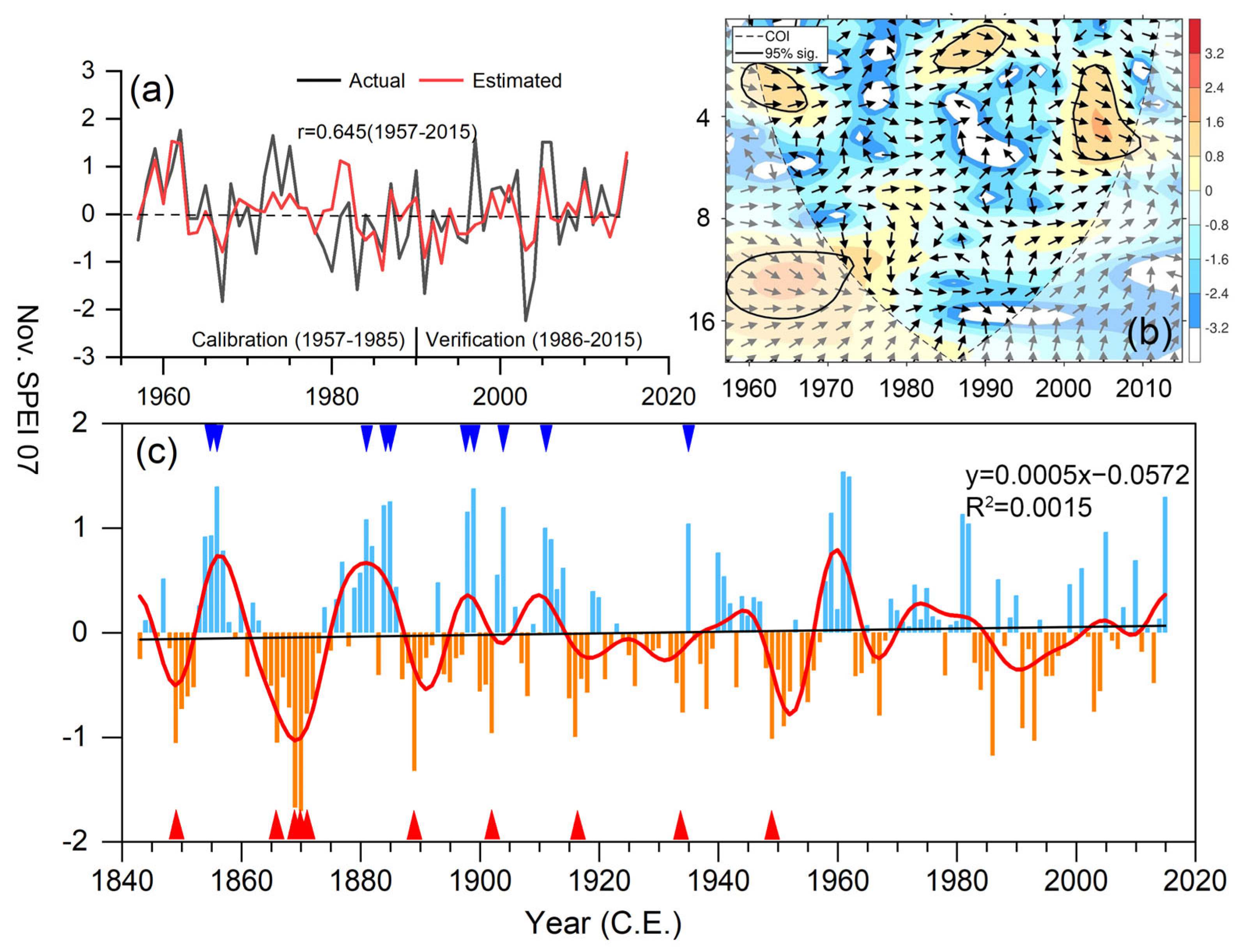 Forests 15 01813 g005