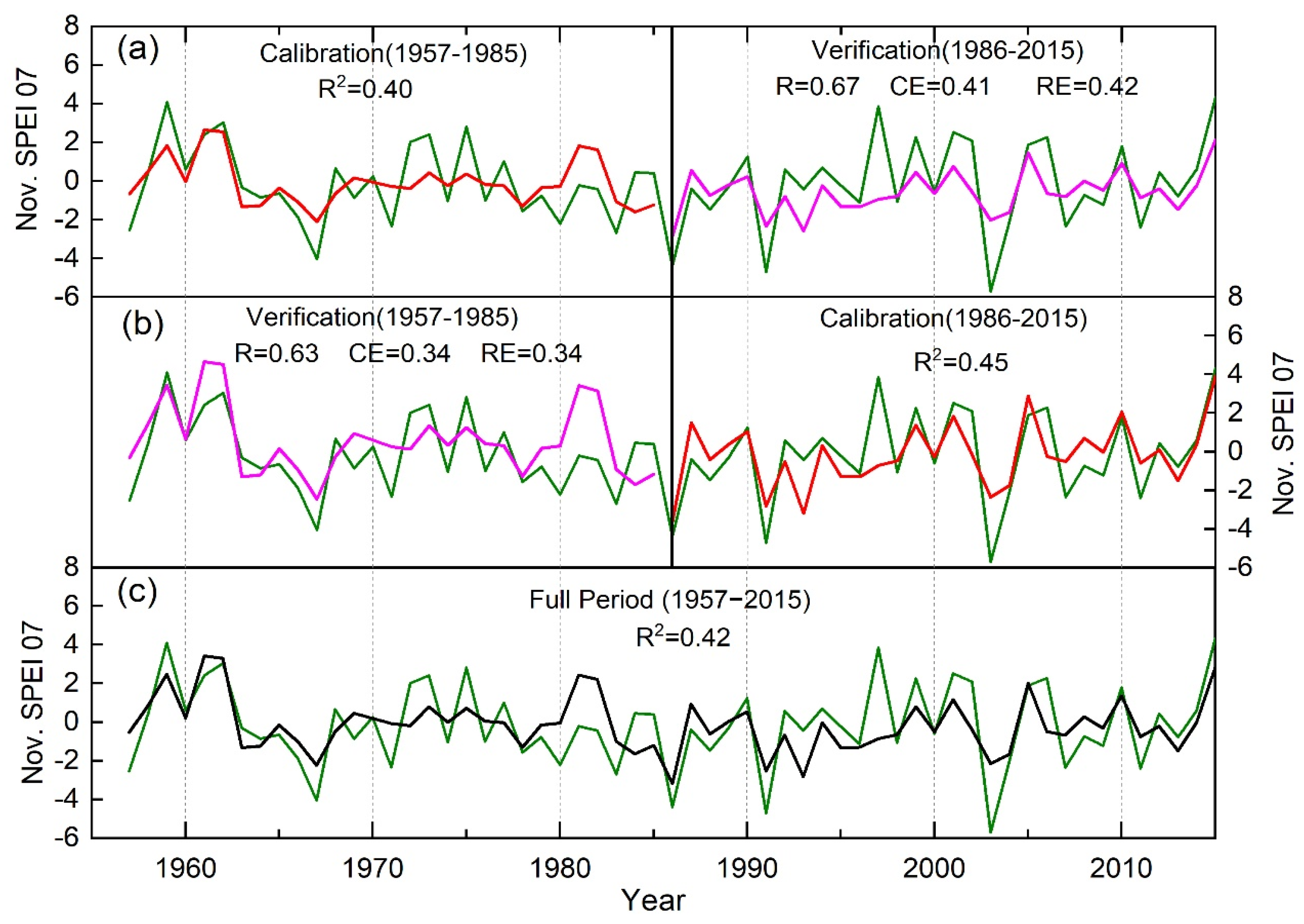 Forests 15 01813 g006