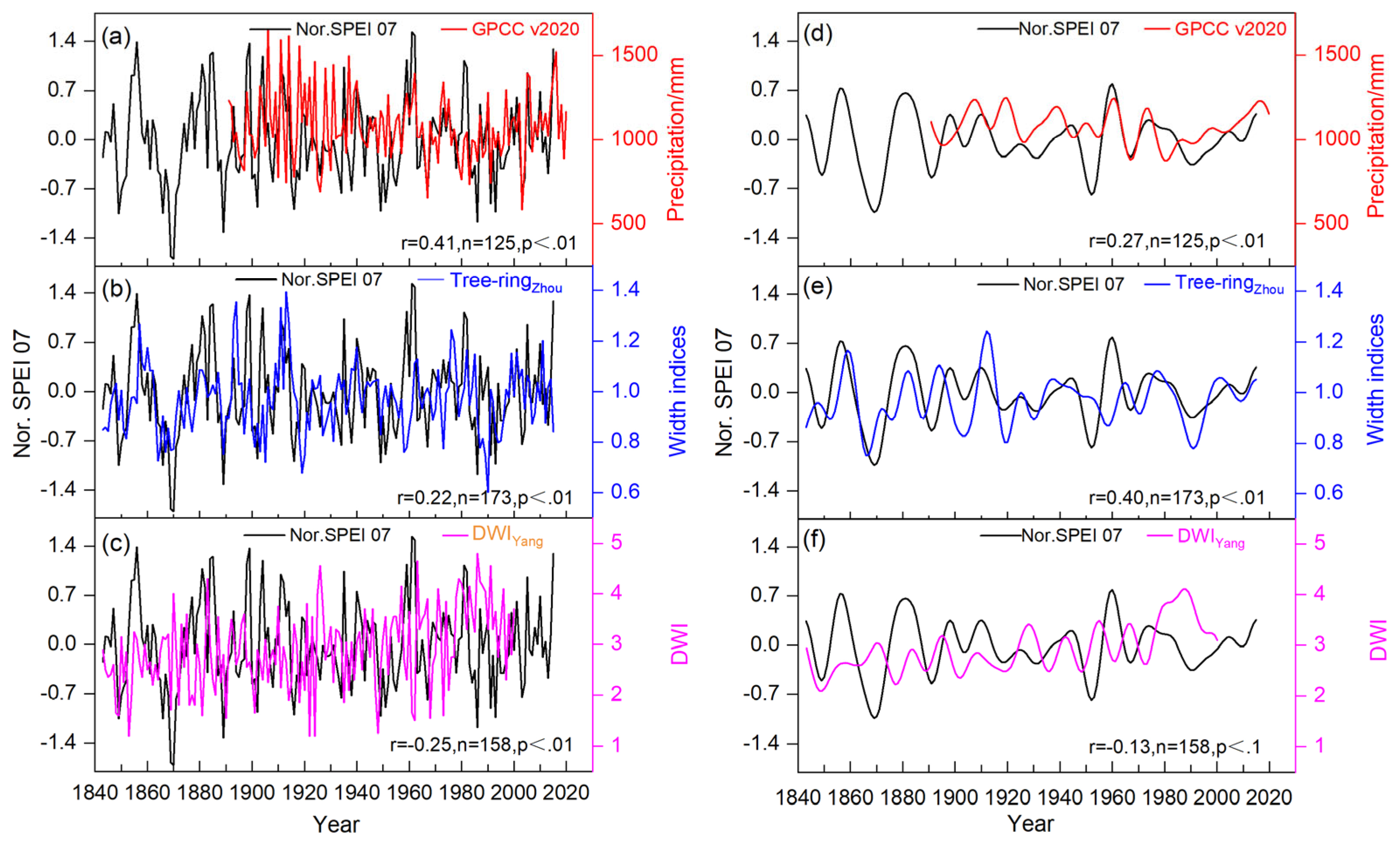 Forests 15 01813 g008