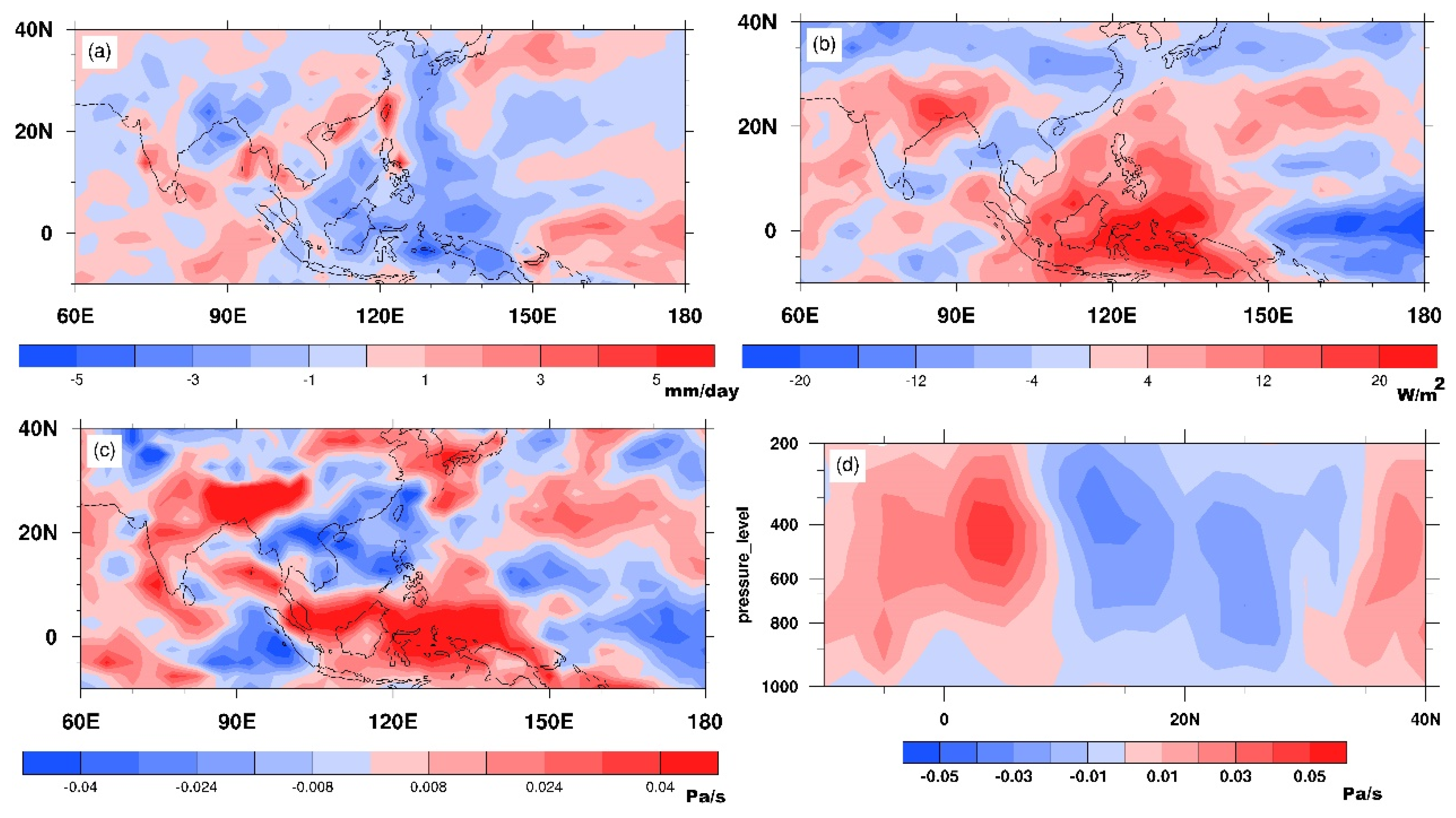 Forests 15 01813 g009