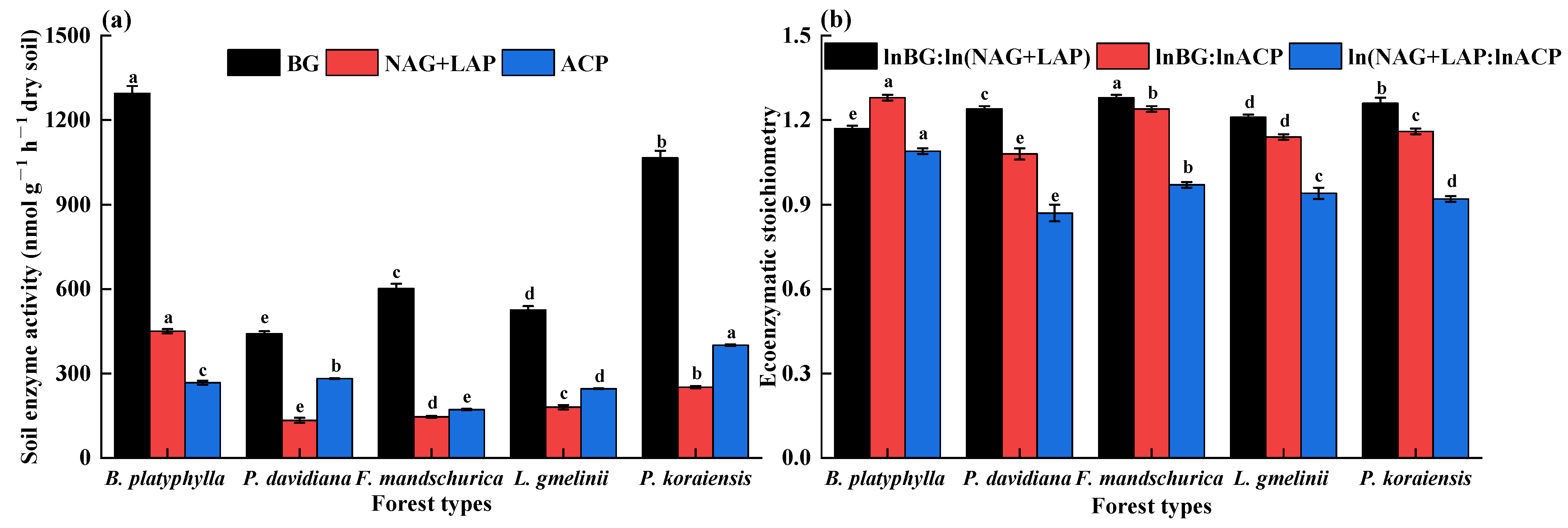 Forests 15 01815 g002