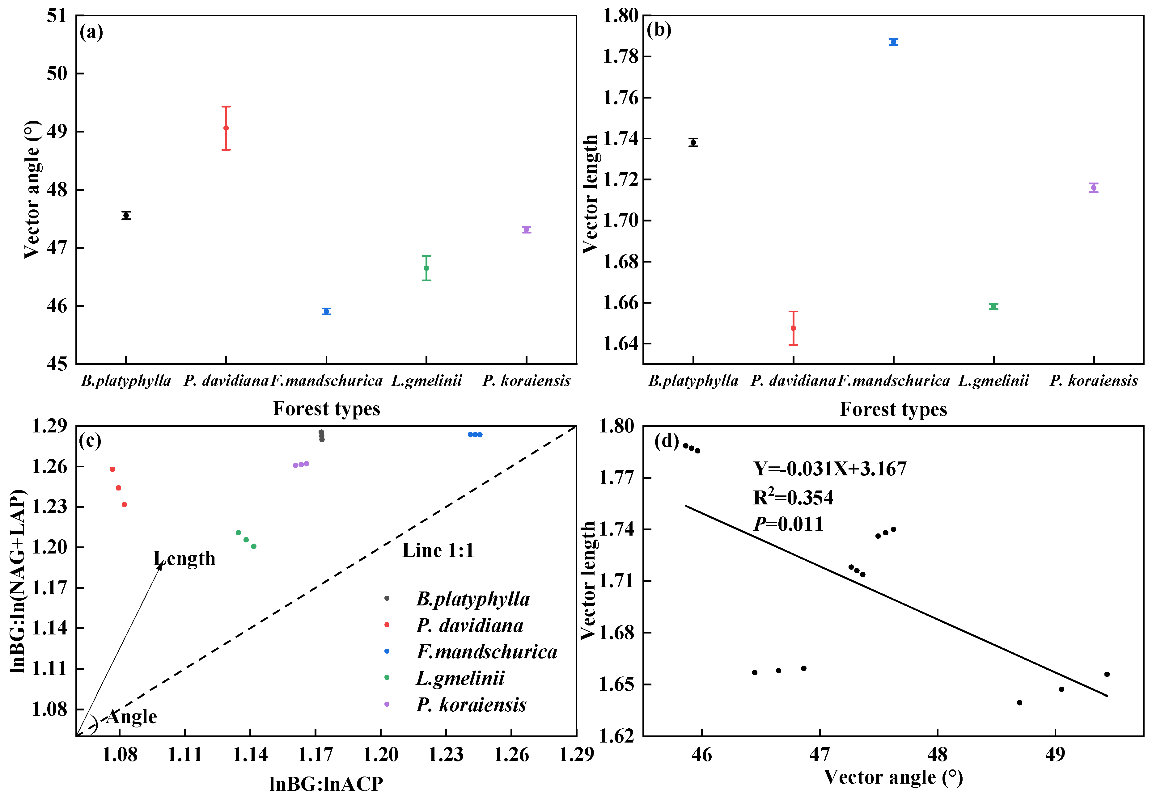 Forests 15 01815 g003