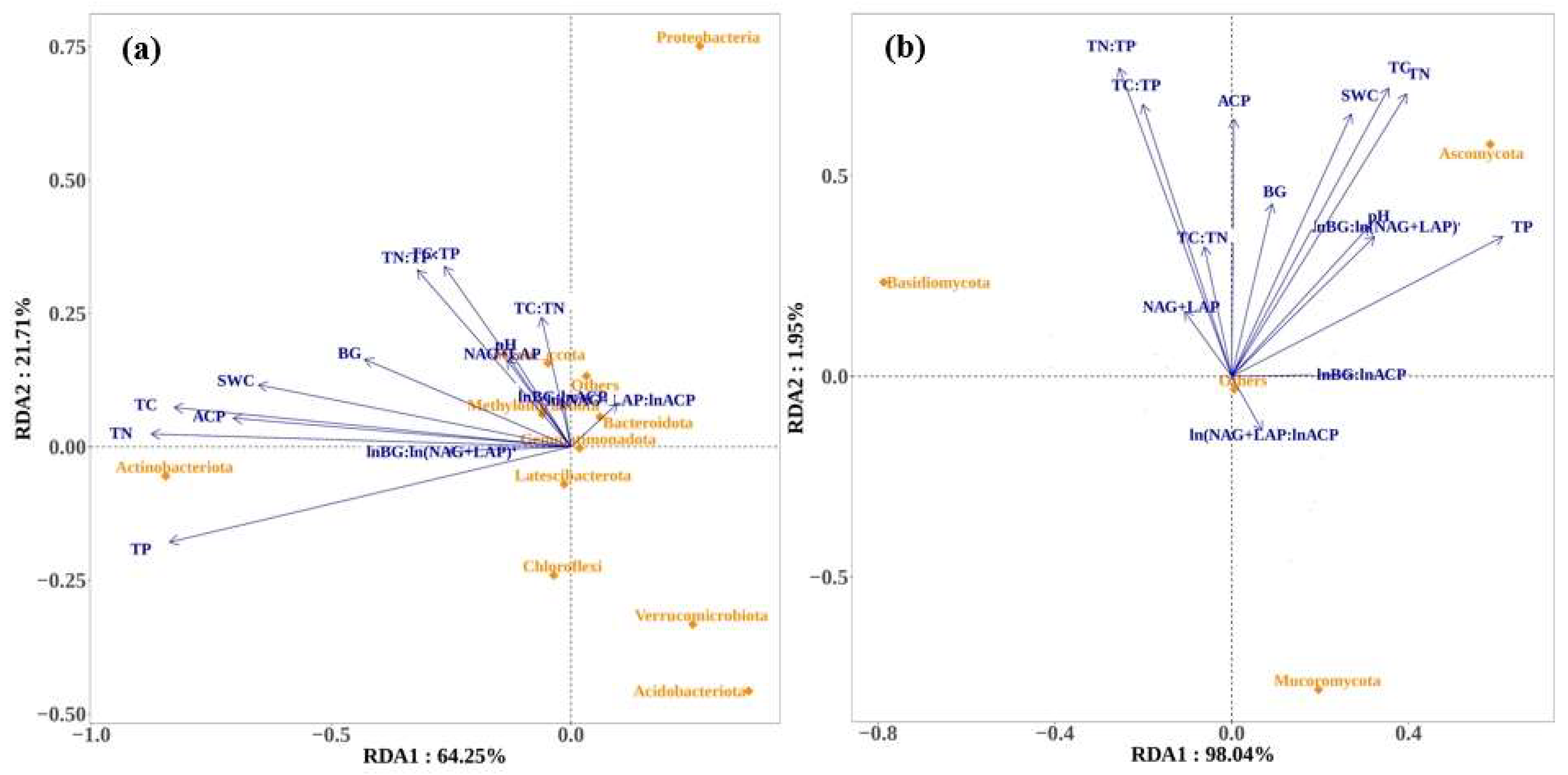 Forests 15 01815 g006