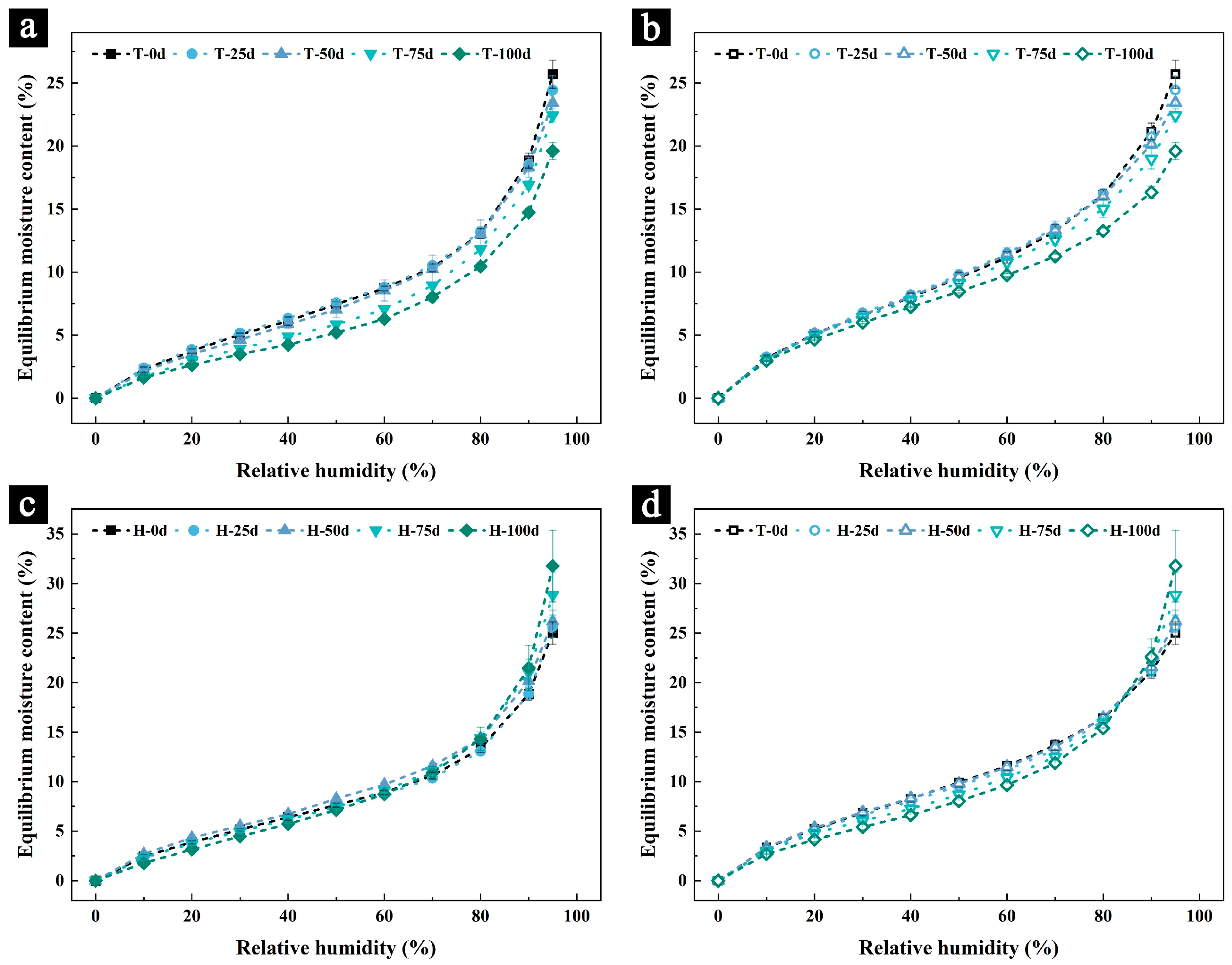 Forests 15 01816 g003