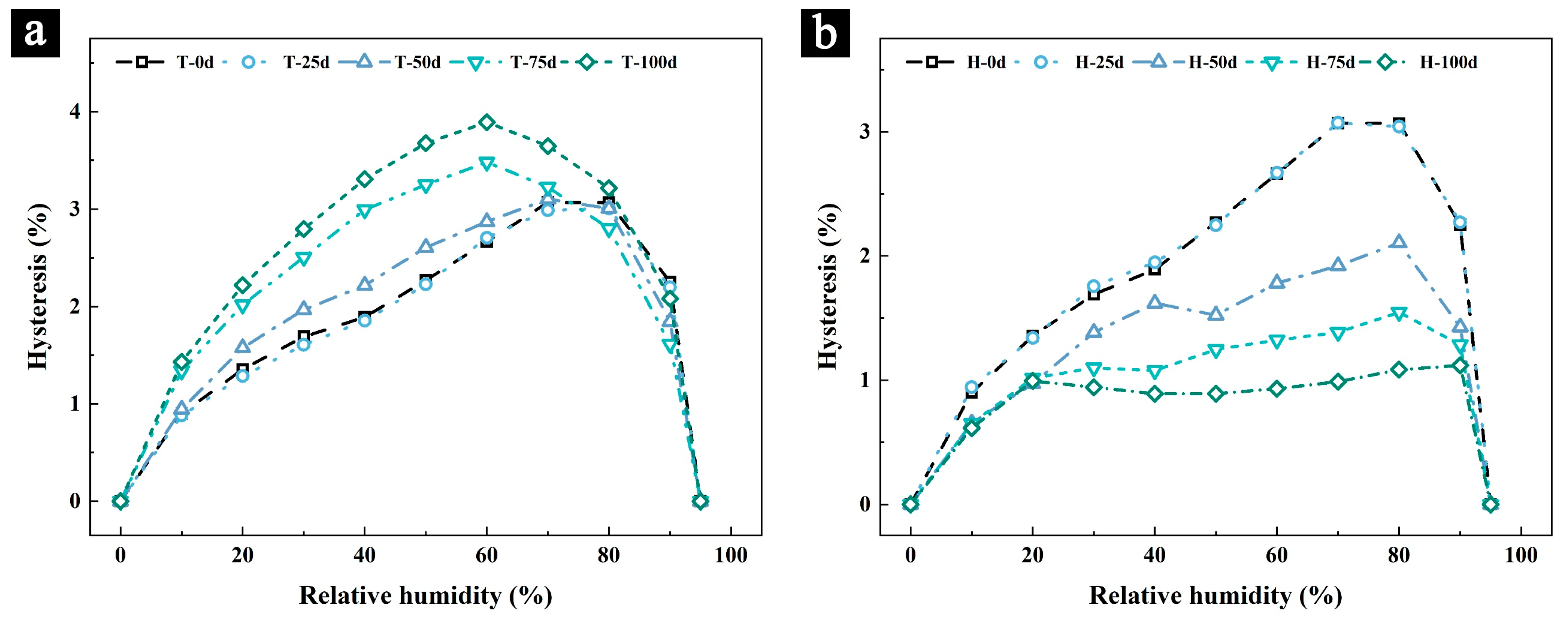 Forests 15 01816 g004