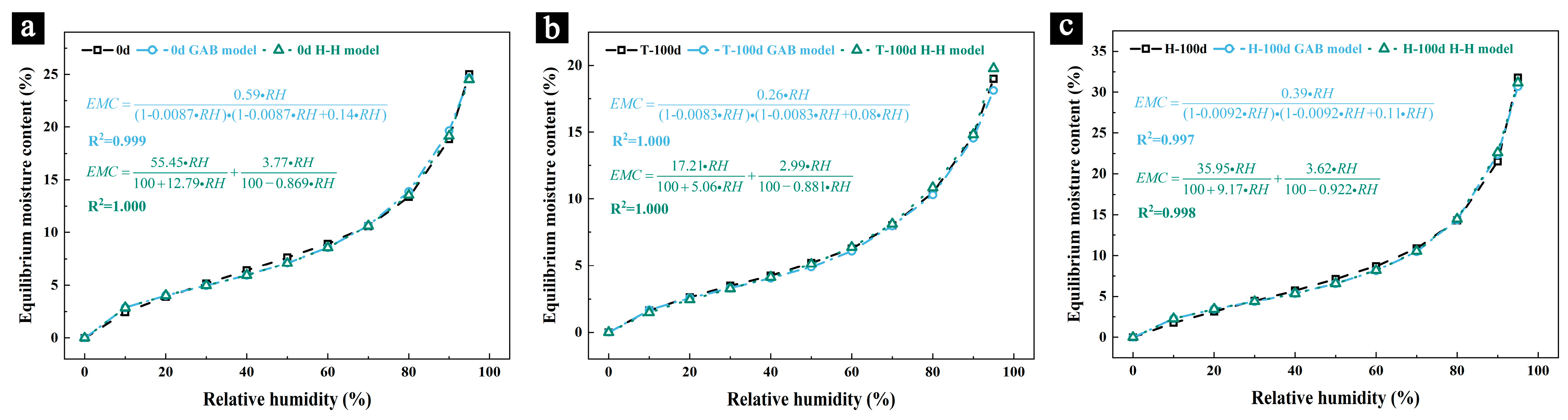 Forests 15 01816 g005