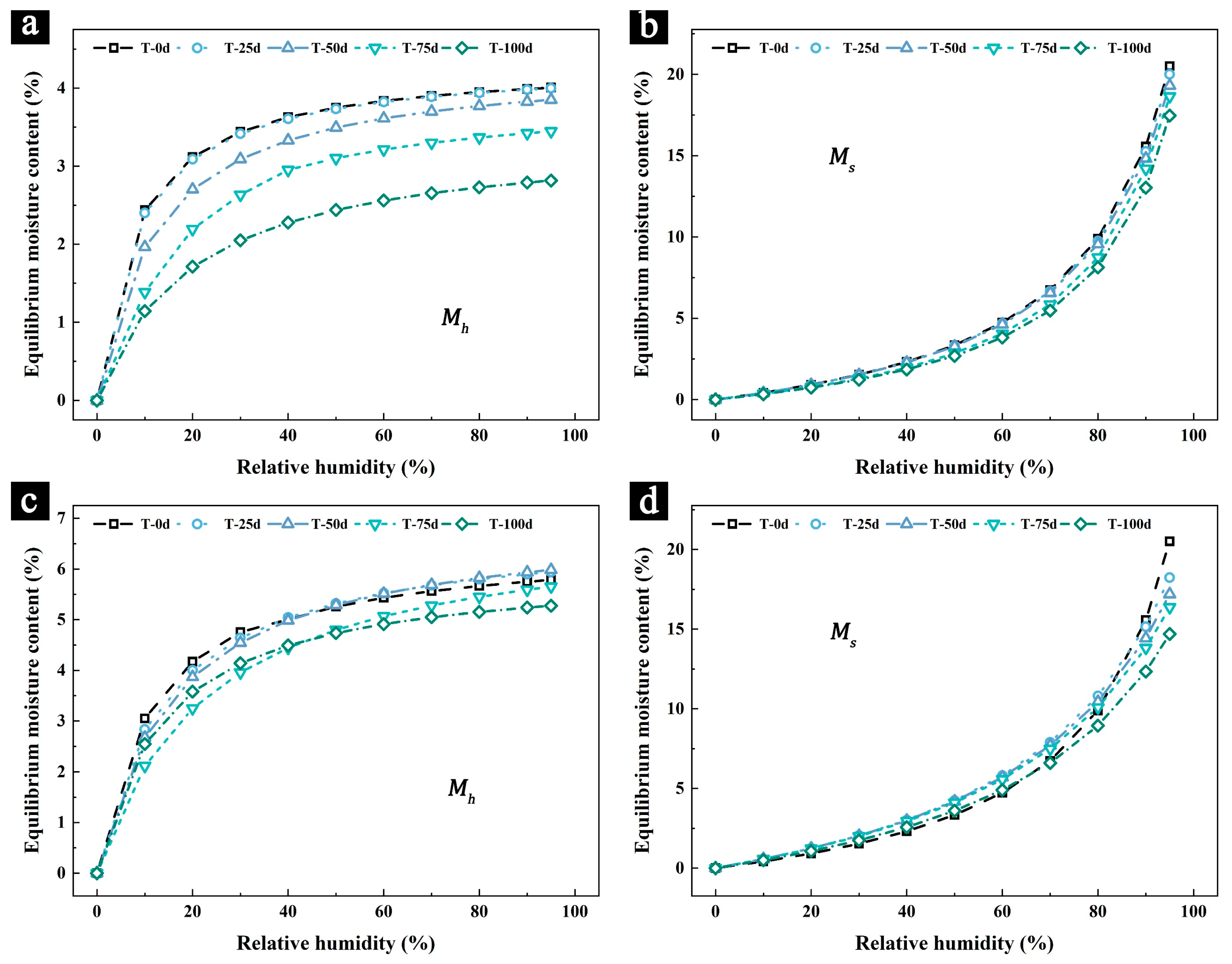 Forests 15 01816 g006