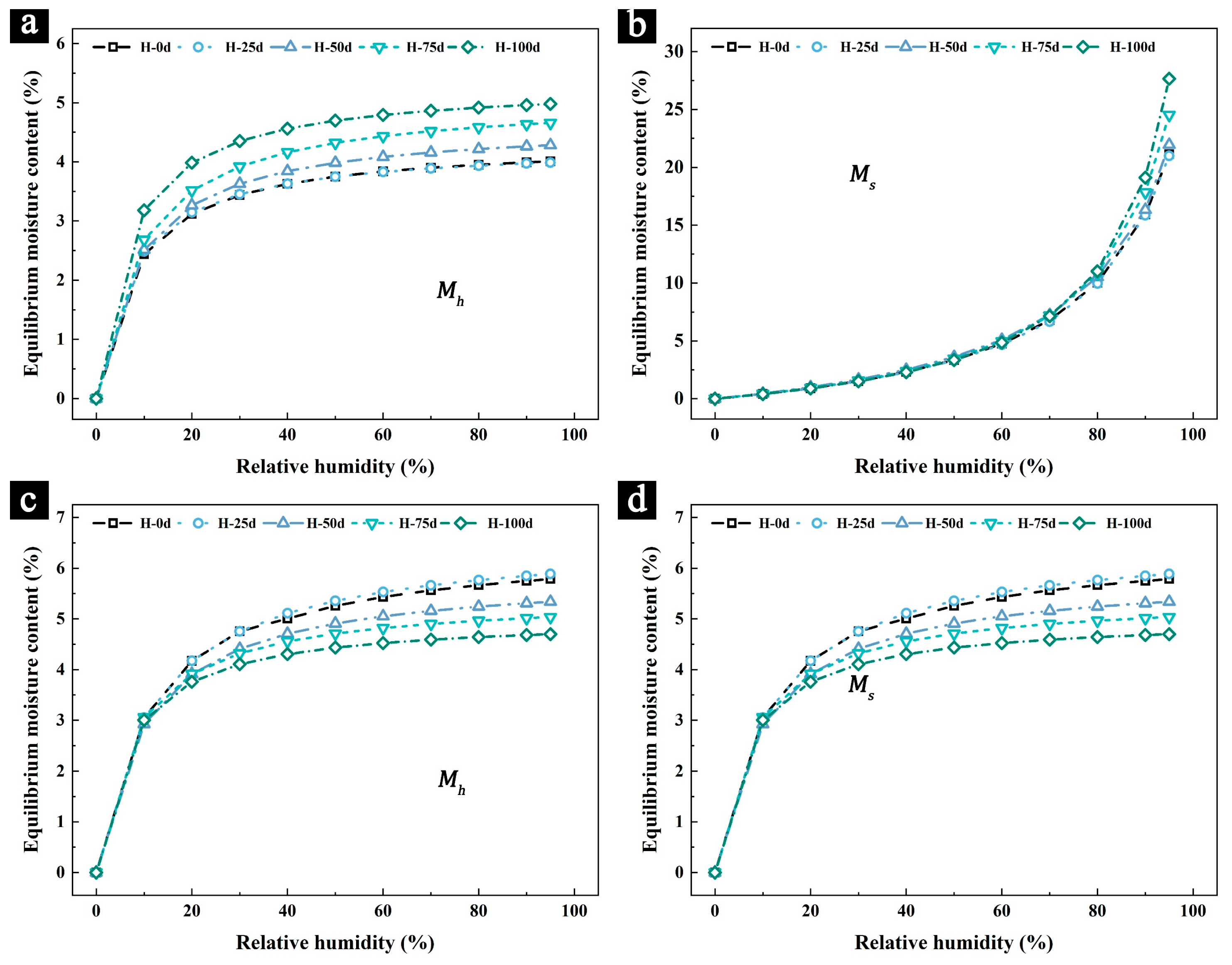 Forests 15 01816 g007