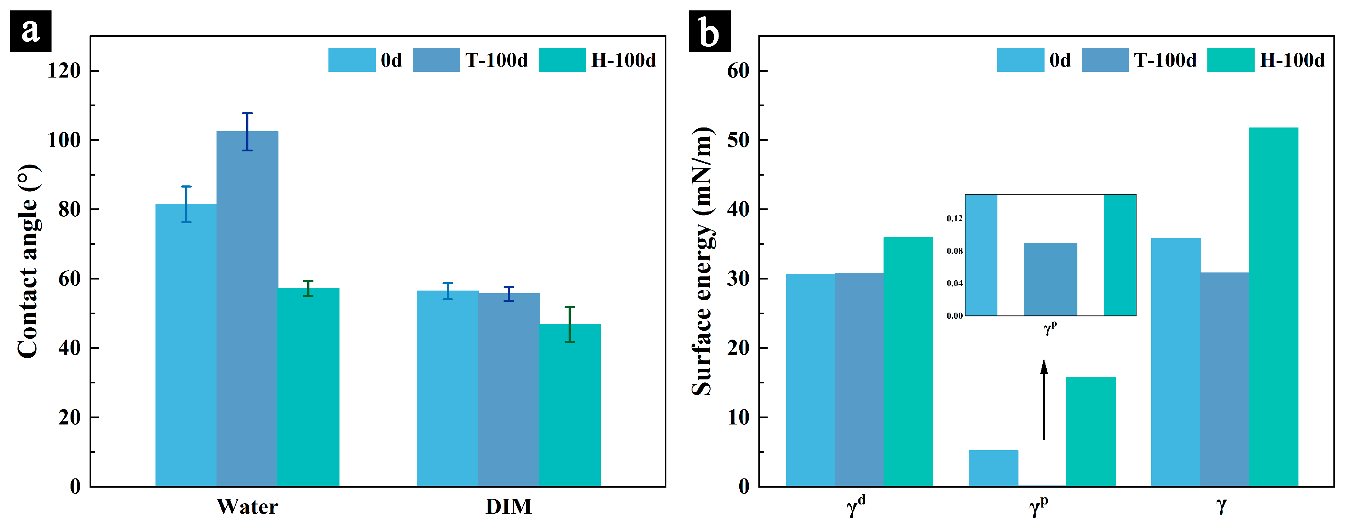 Forests 15 01816 g008