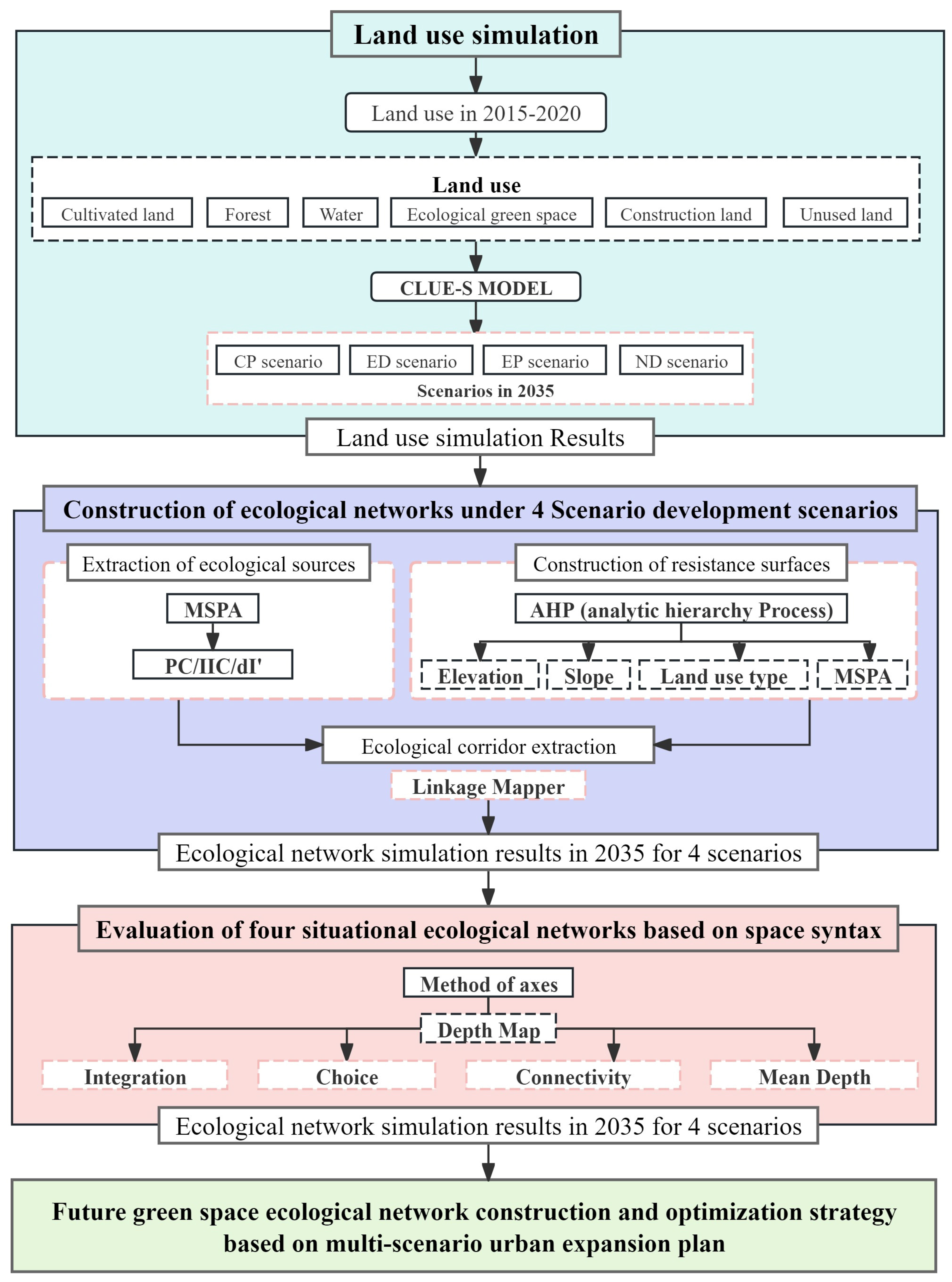 Forests 15 01818 g002
