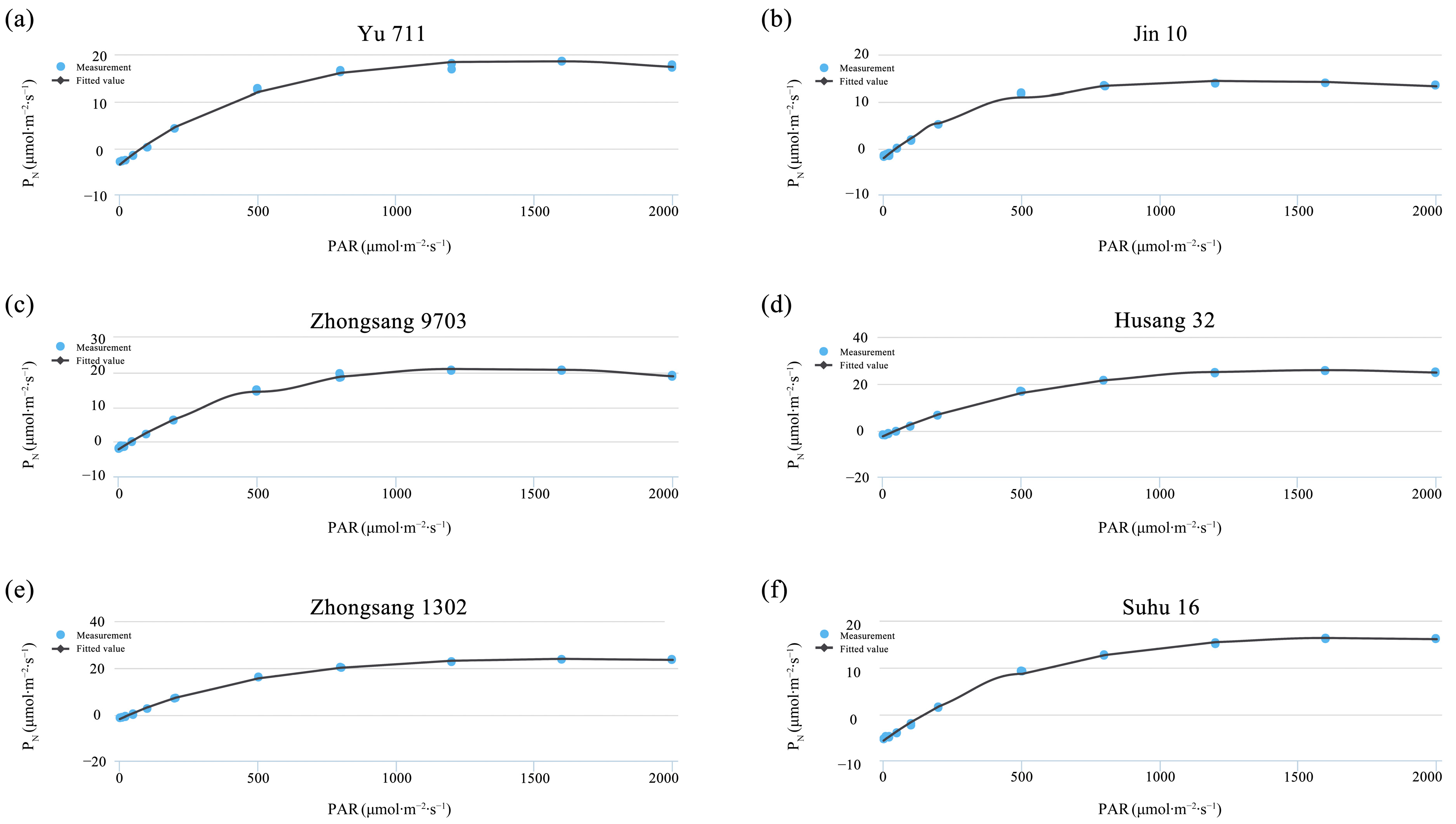 Forests 15 01819 g003