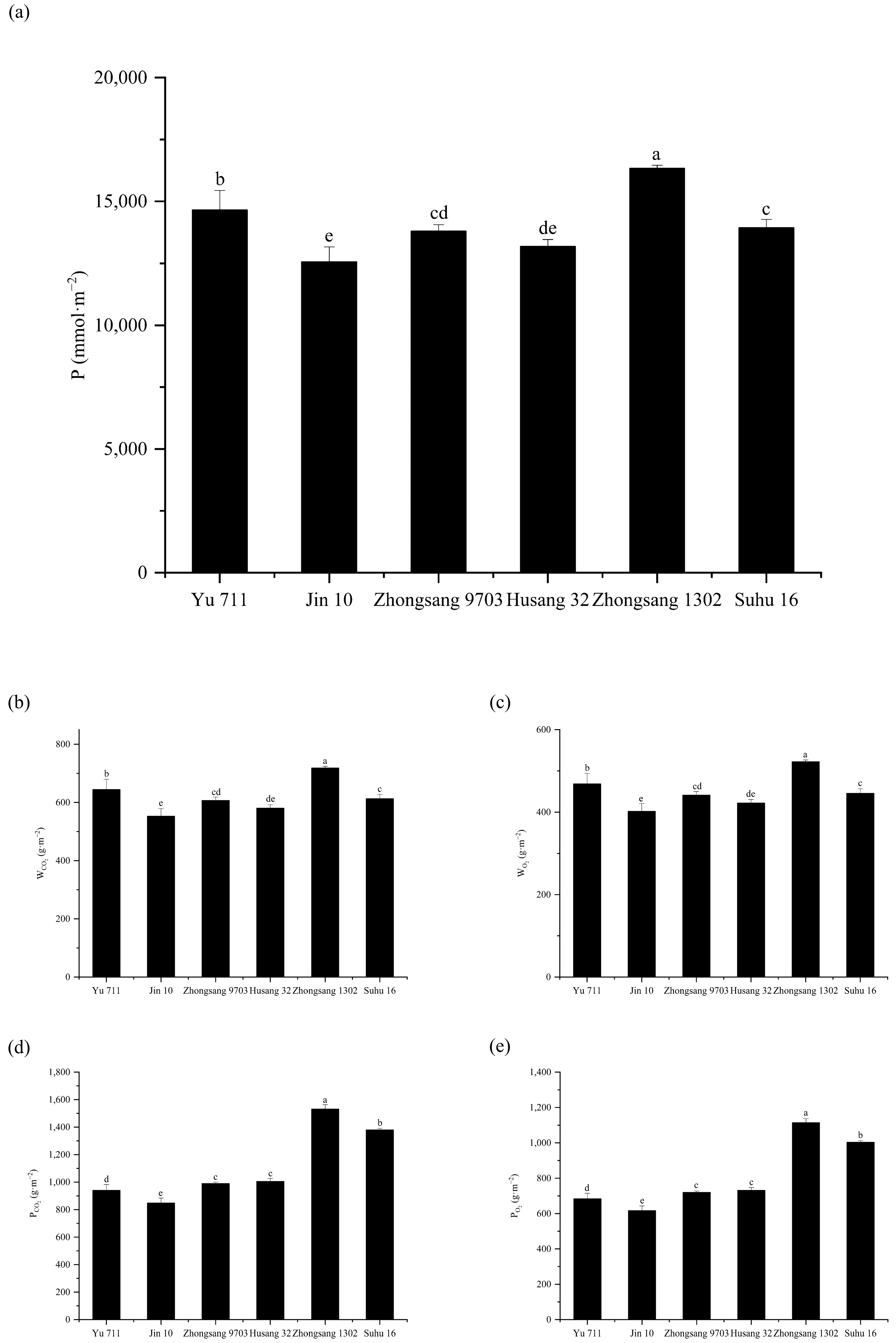 Forests 15 01819 g005