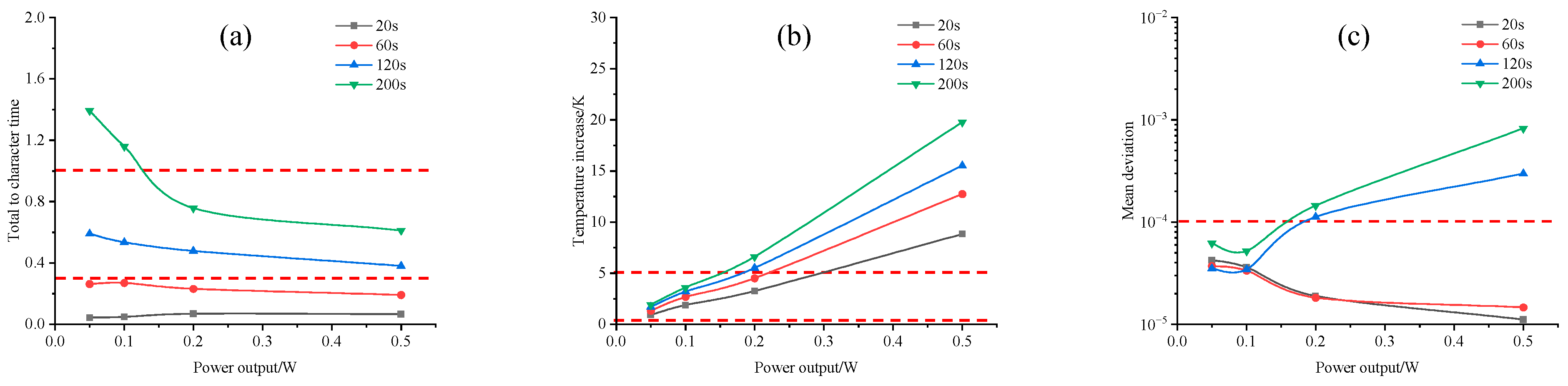 Forests 15 01820 g004