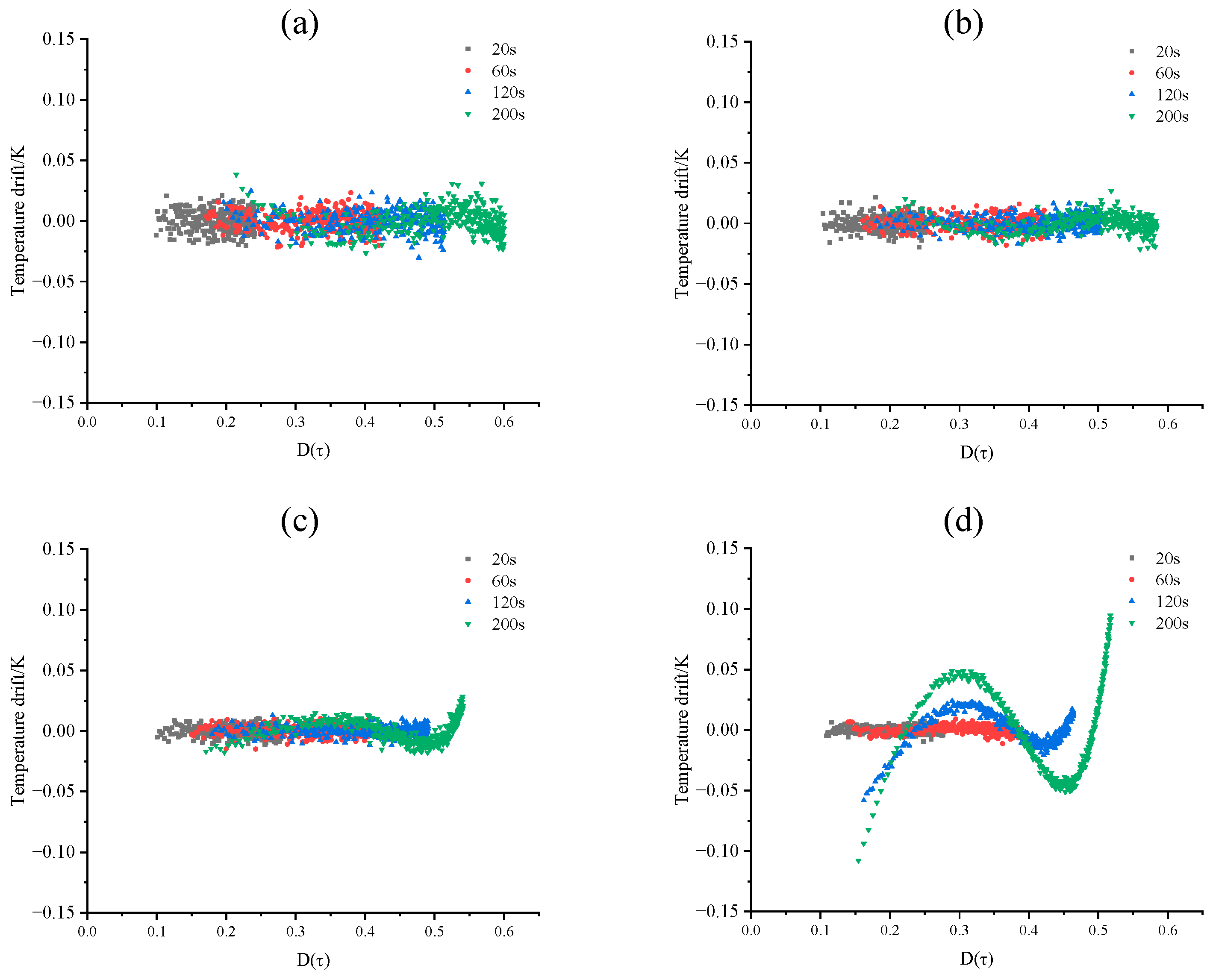 Forests 15 01820 g005