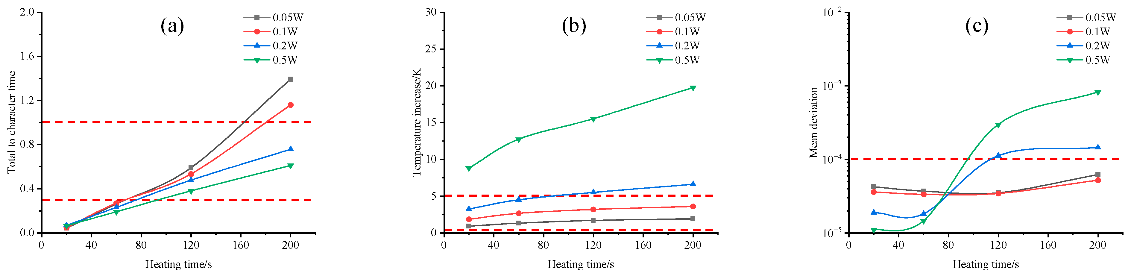 Forests 15 01820 g006