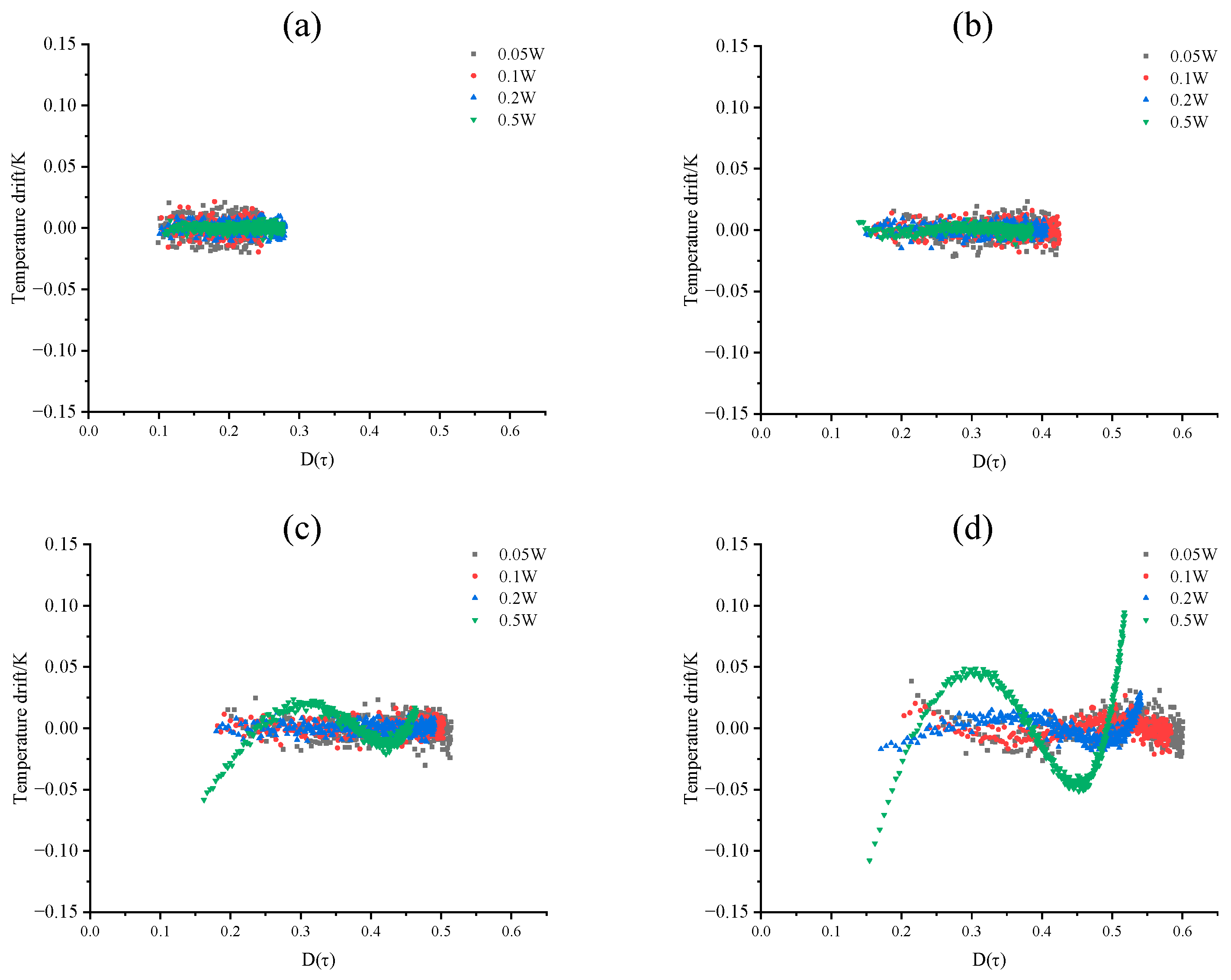 Forests 15 01820 g007
