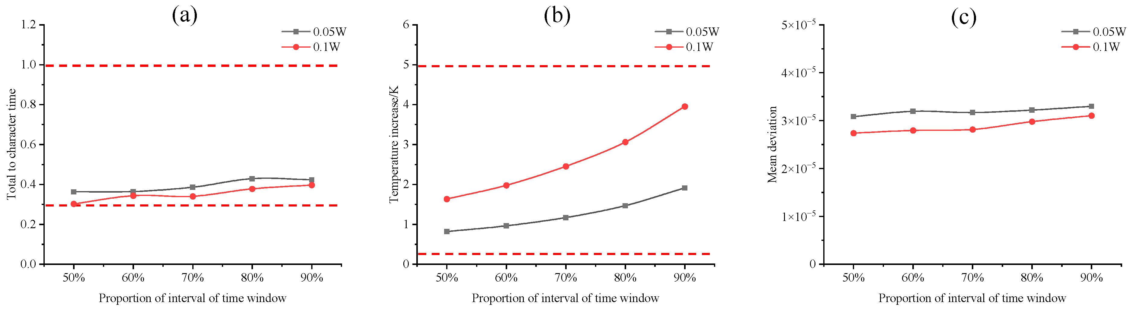 Forests 15 01820 g008