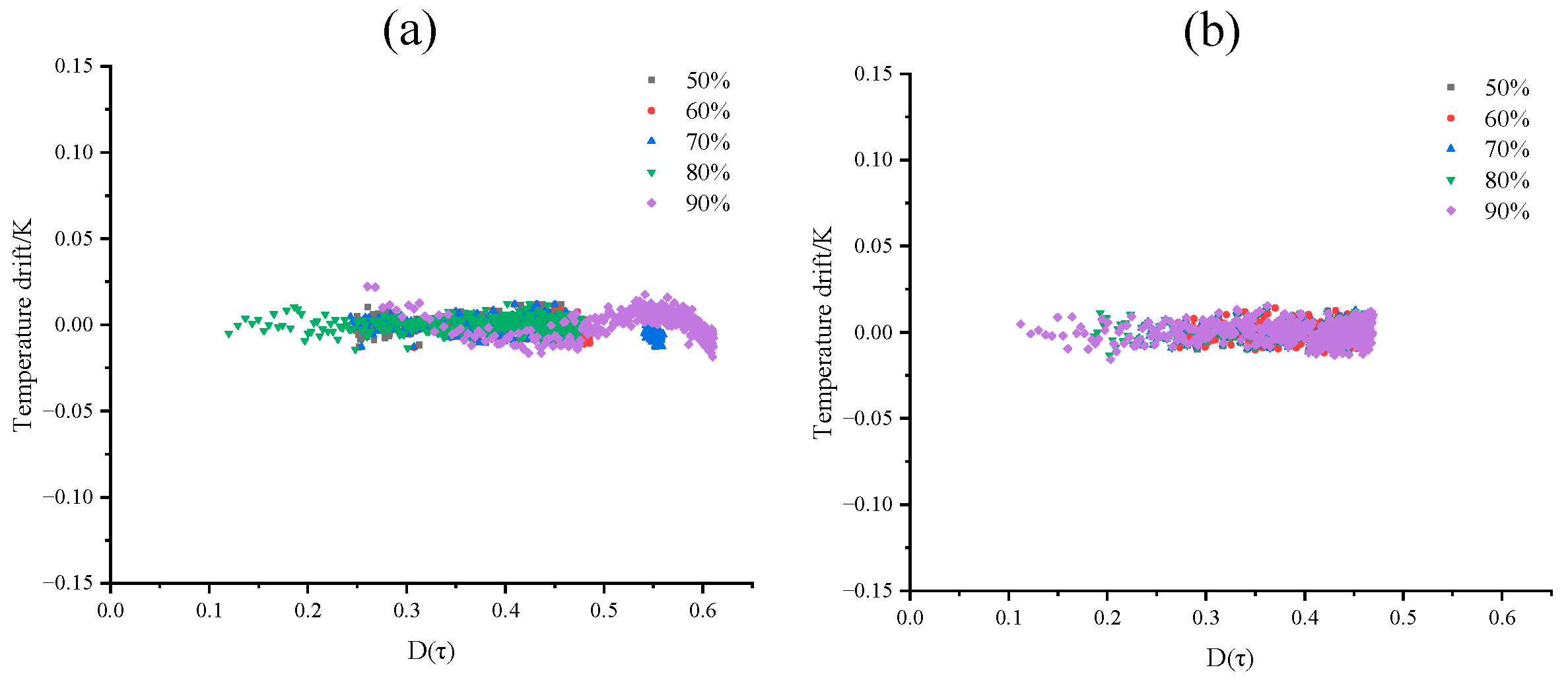 Forests 15 01820 g009