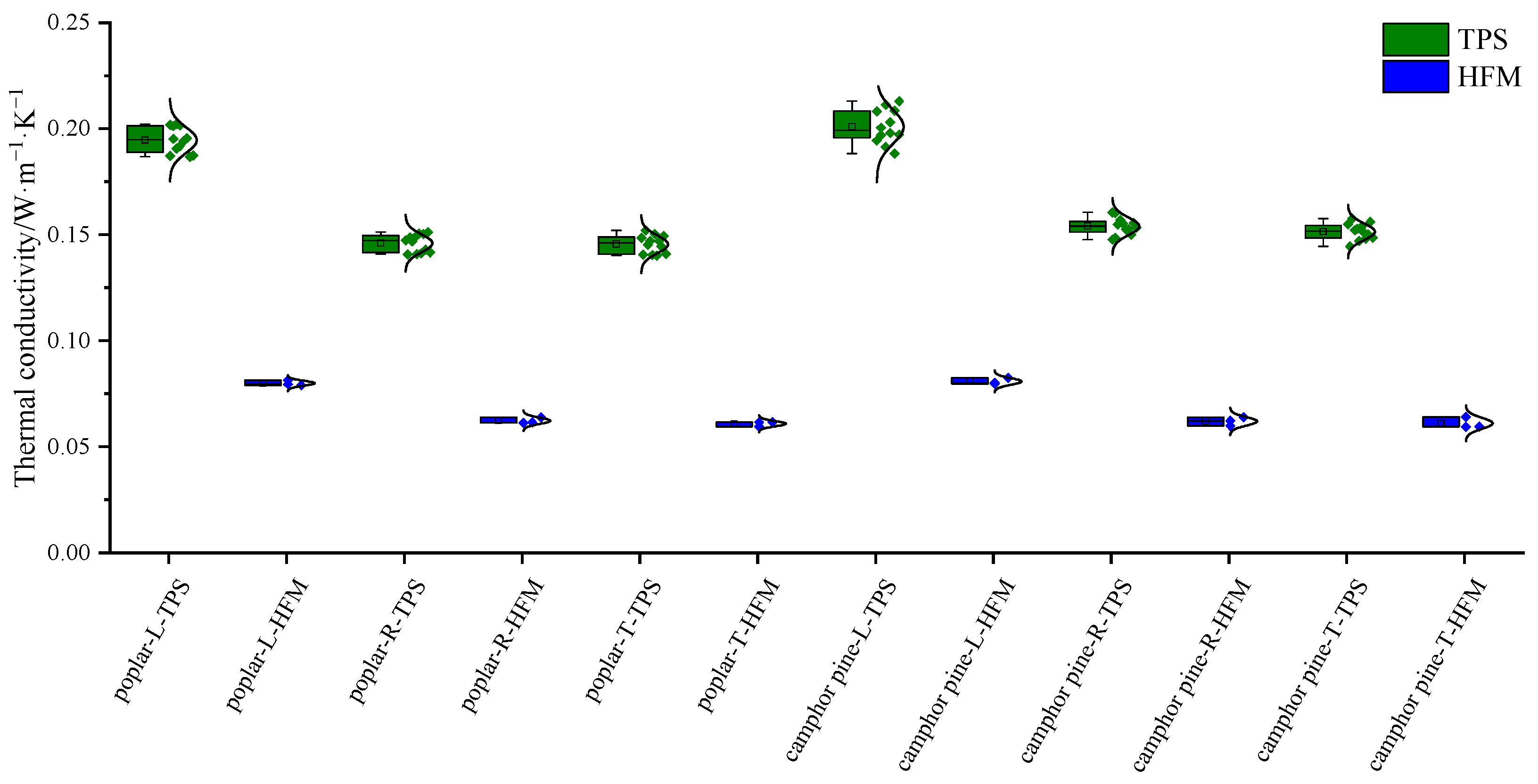 Forests 15 01820 g010