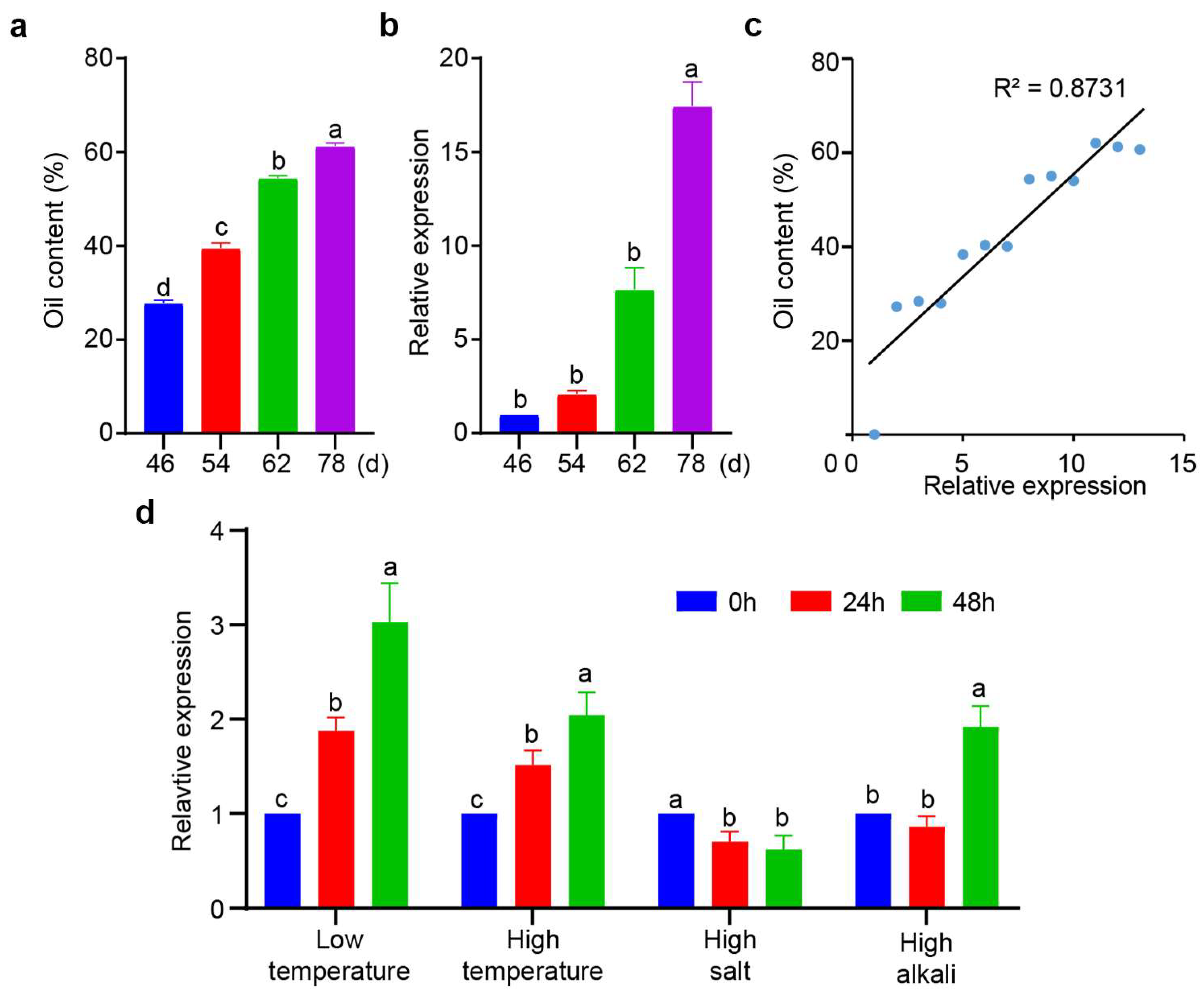 Forests 15 01822 g002 Forests 15 01822 g002