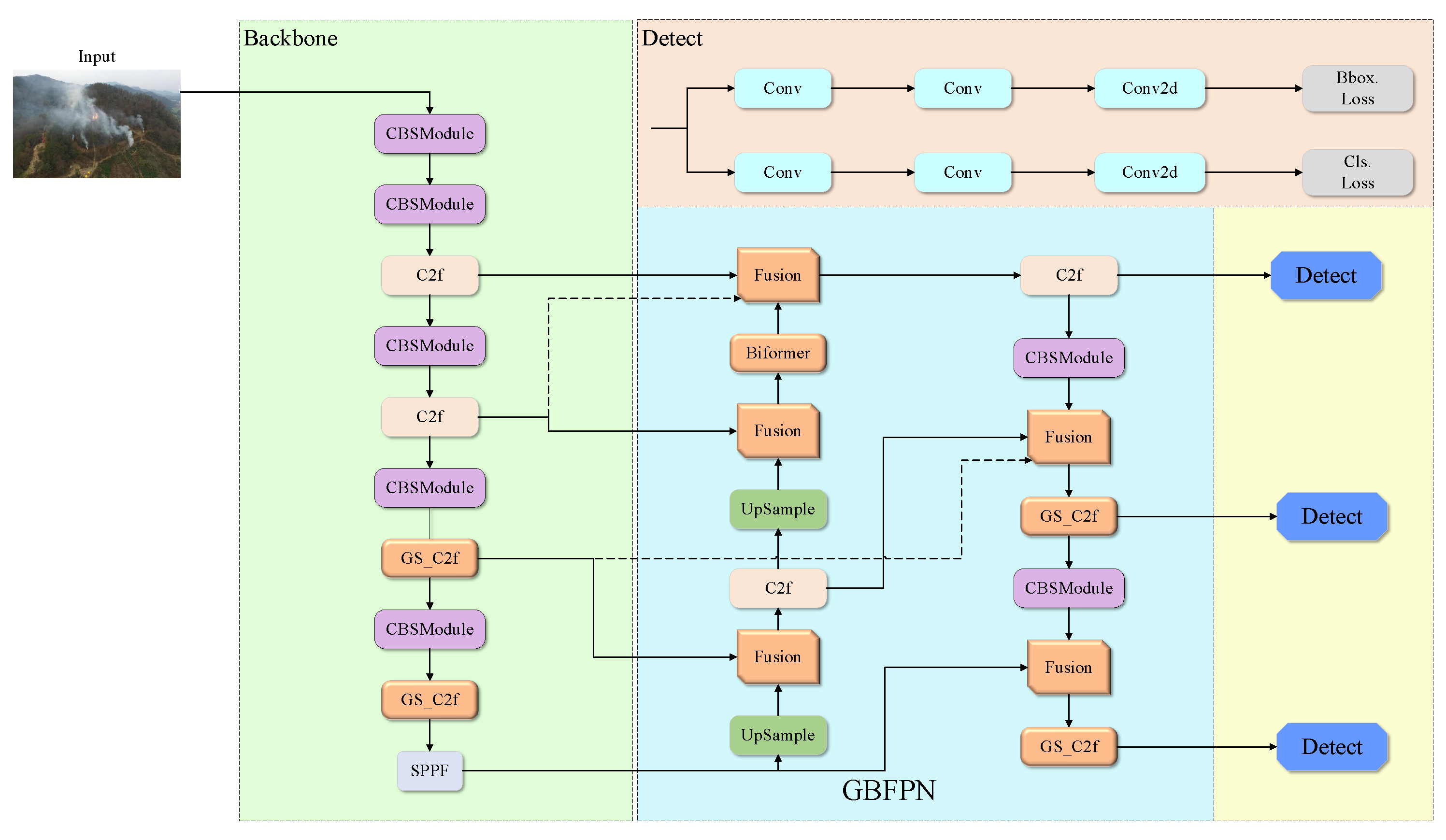 Forests 15 01823 g001