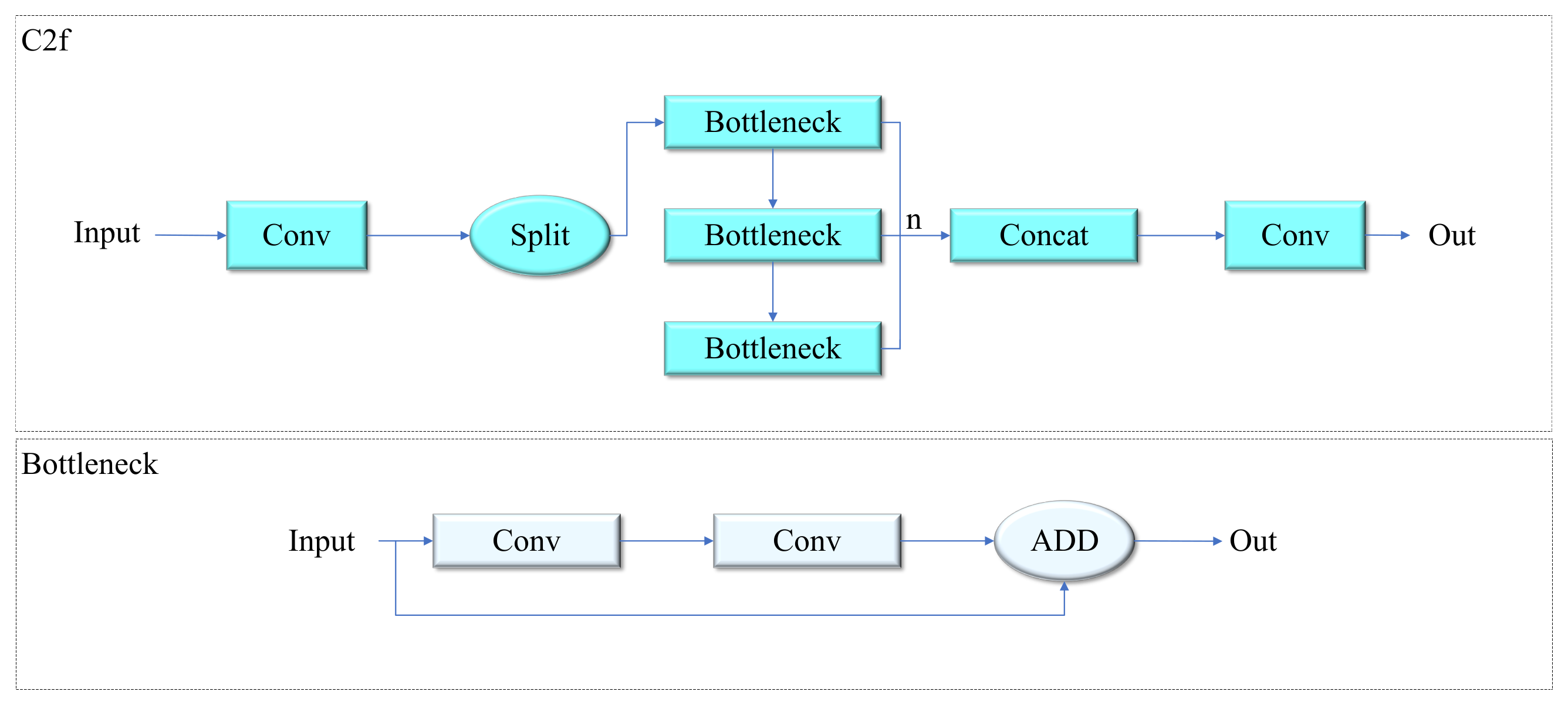 Forests 15 01823 g003