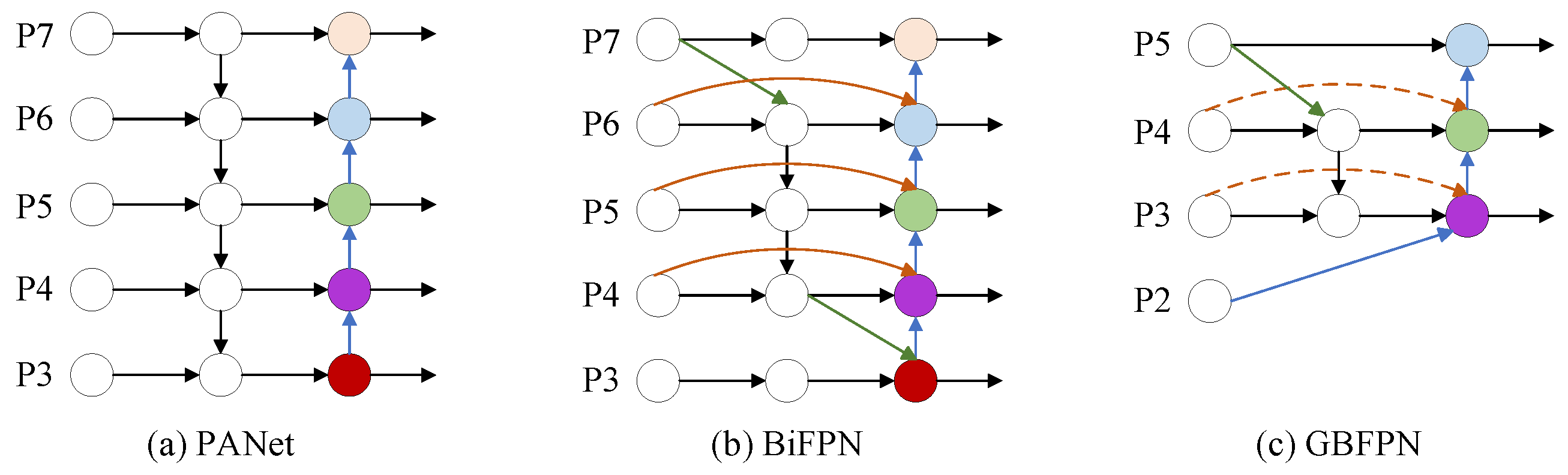 Forests 15 01823 g006