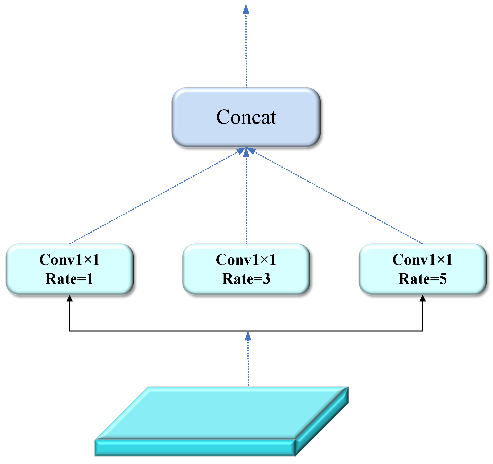 Forests 15 01823 g007