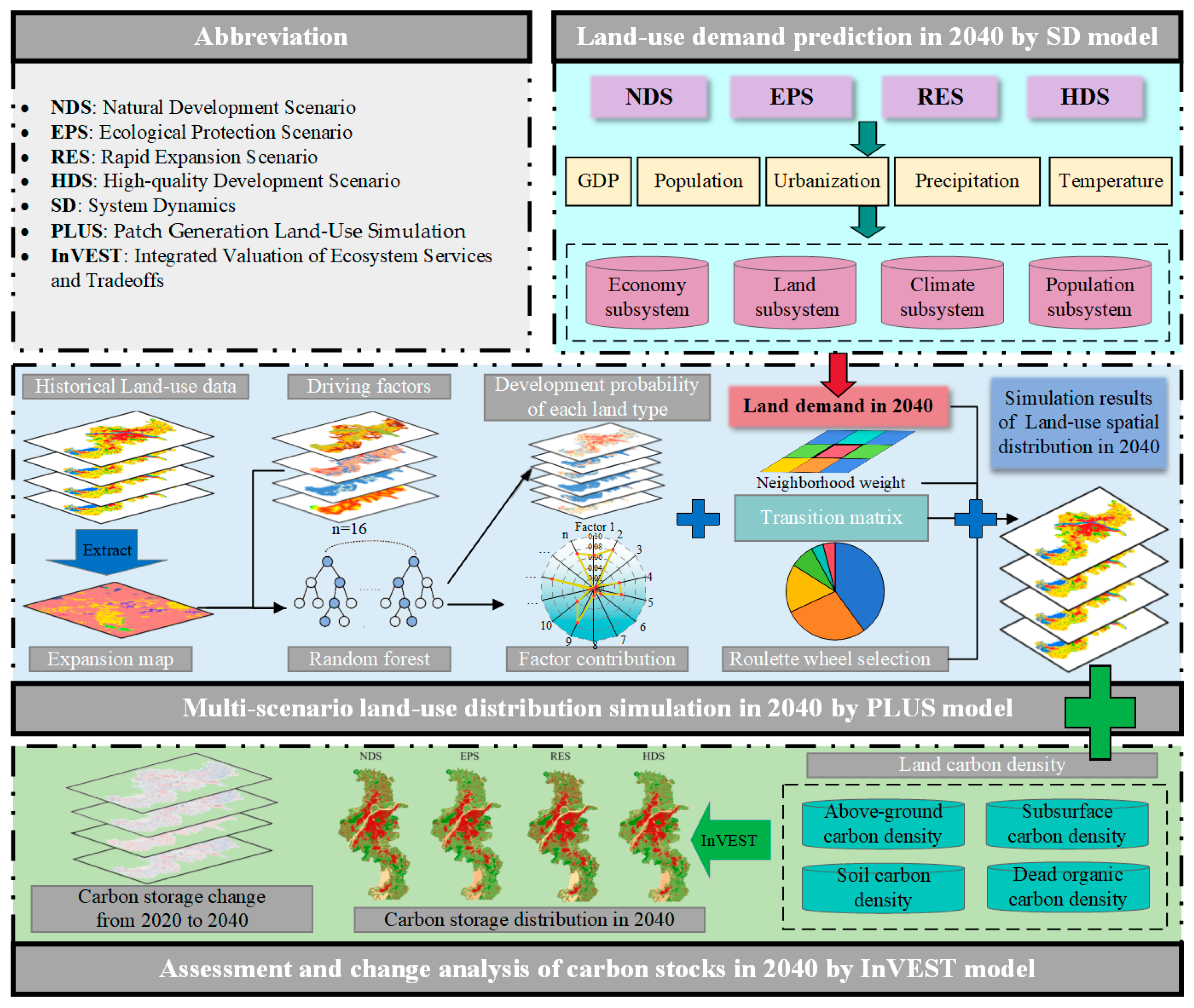 Forests 15 01824 g001