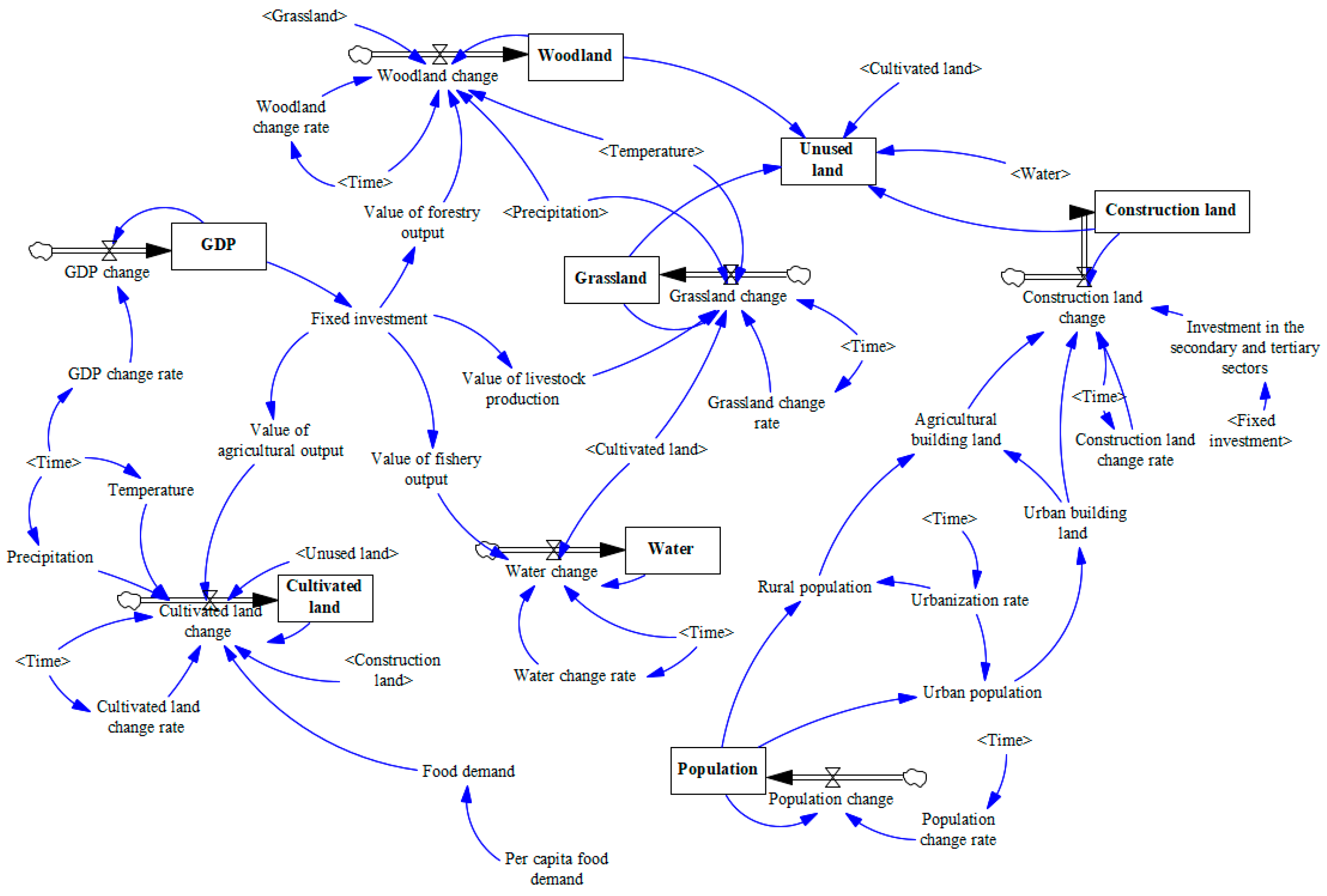 Forests 15 01824 g003