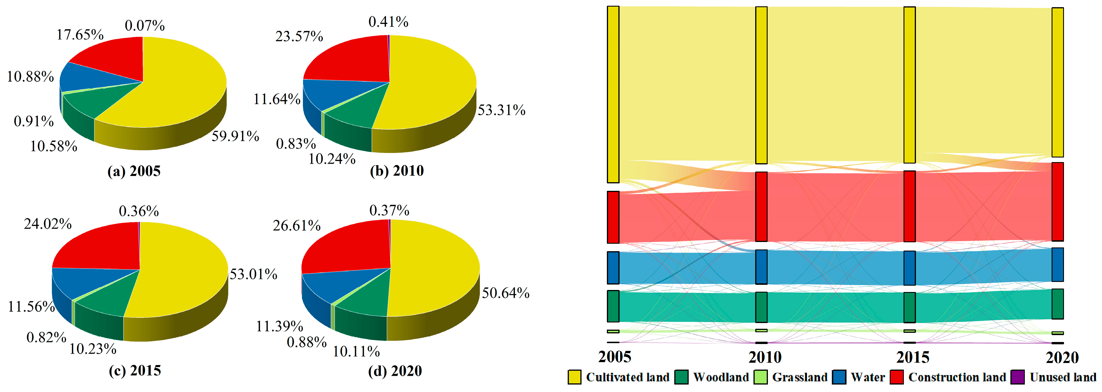 Forests 15 01824 g005
