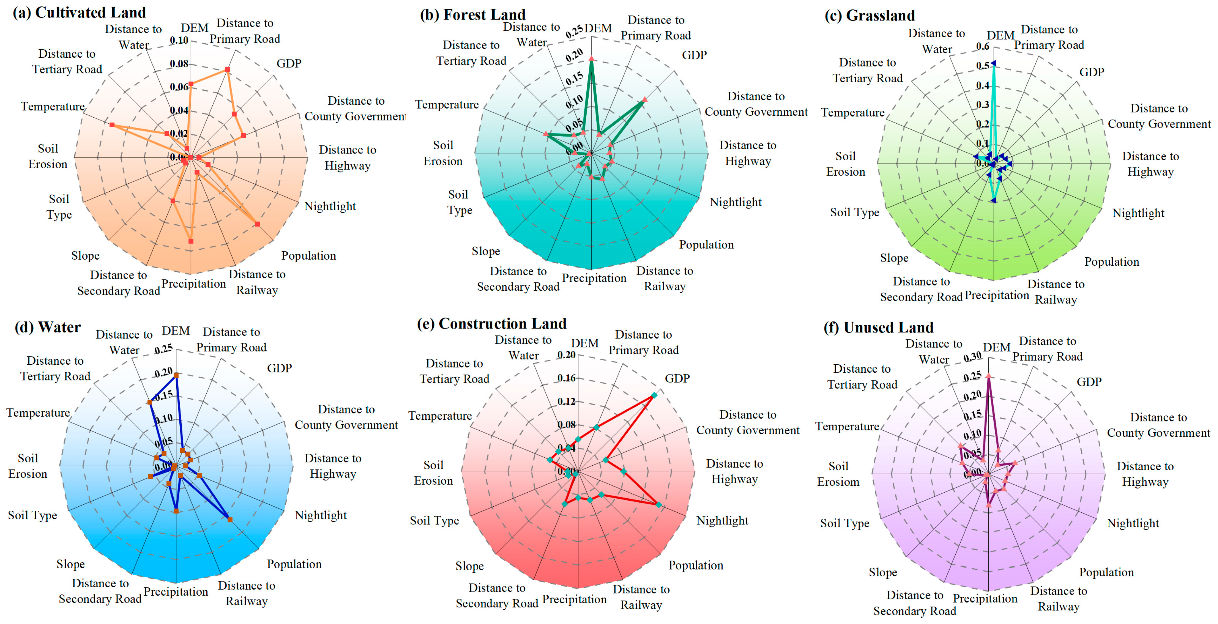 Forests 15 01824 g006