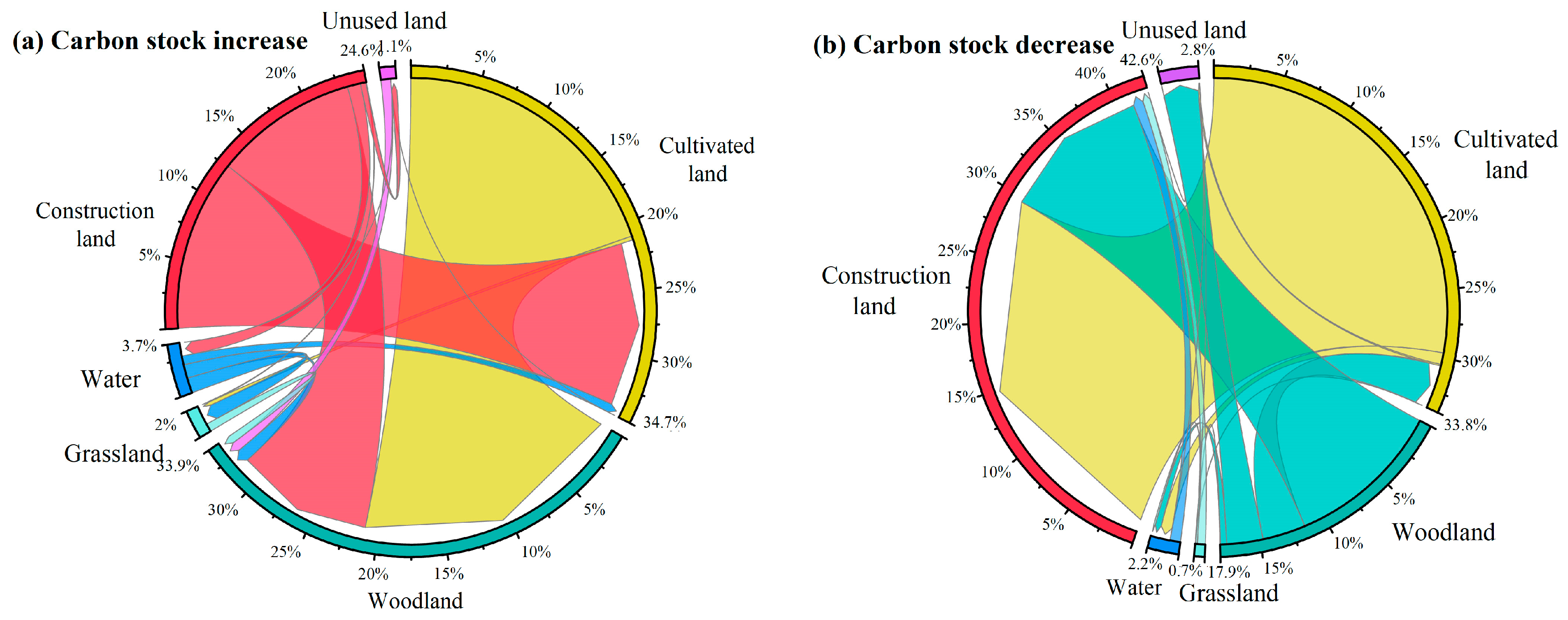 Forests 15 01824 g008
