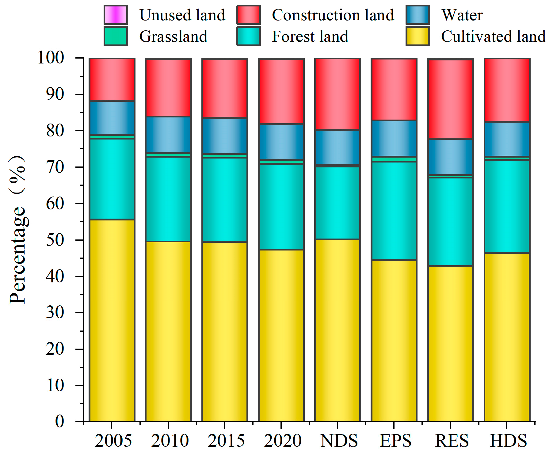 Forests 15 01824 g010