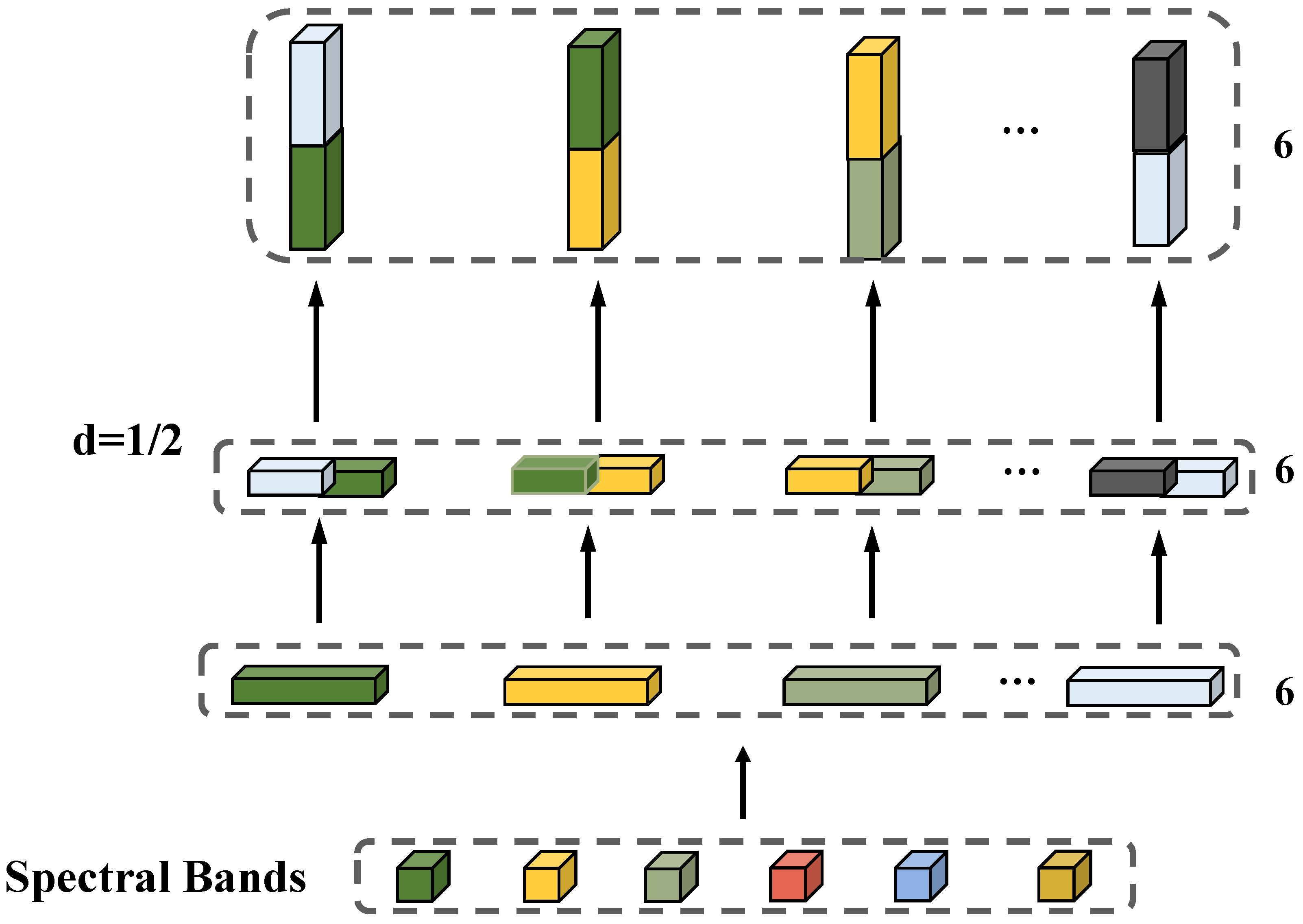 Forests 15 01826 g004