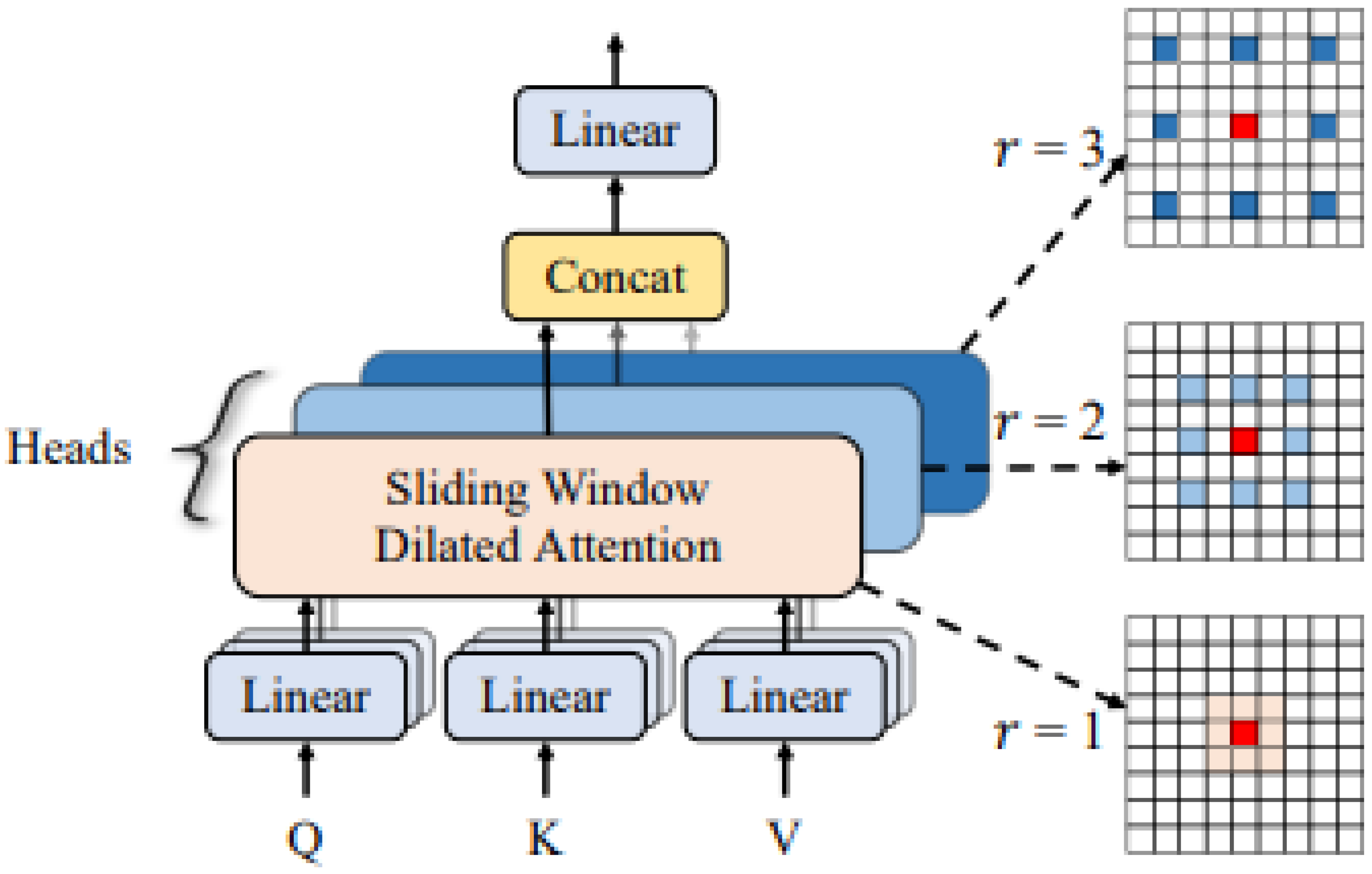 Forests 15 01826 g005