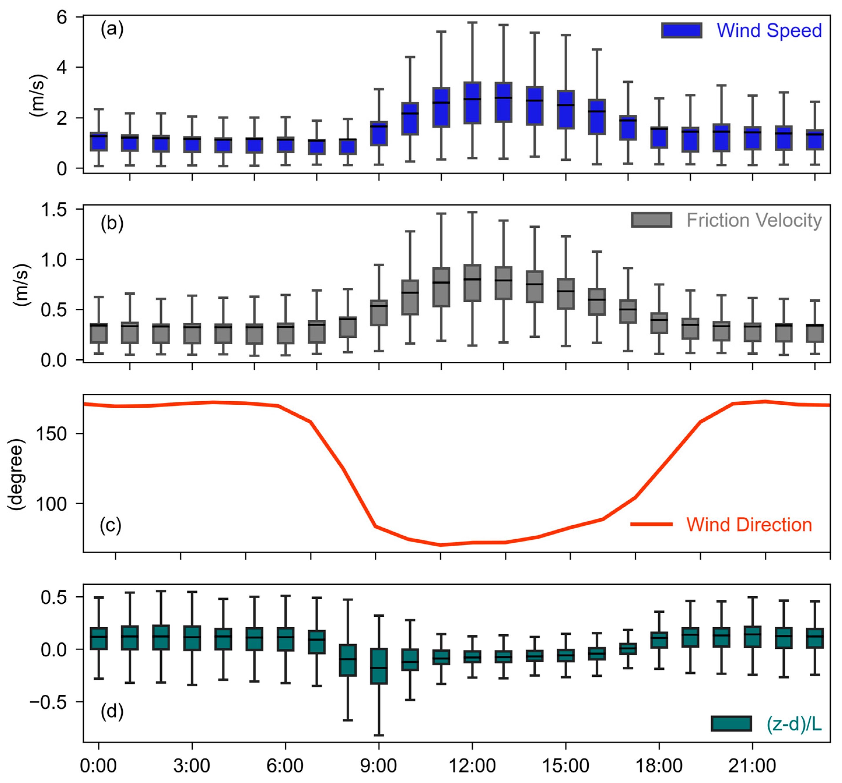 Forests 15 01828 g002