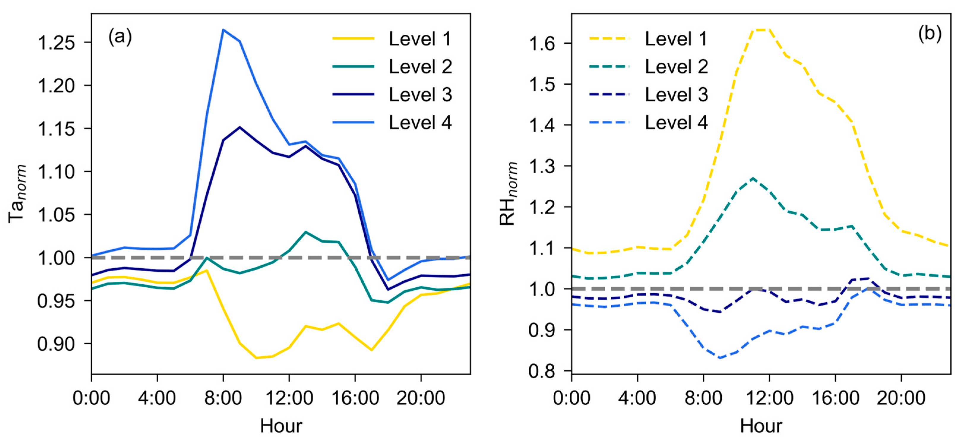 Forests 15 01828 g003
