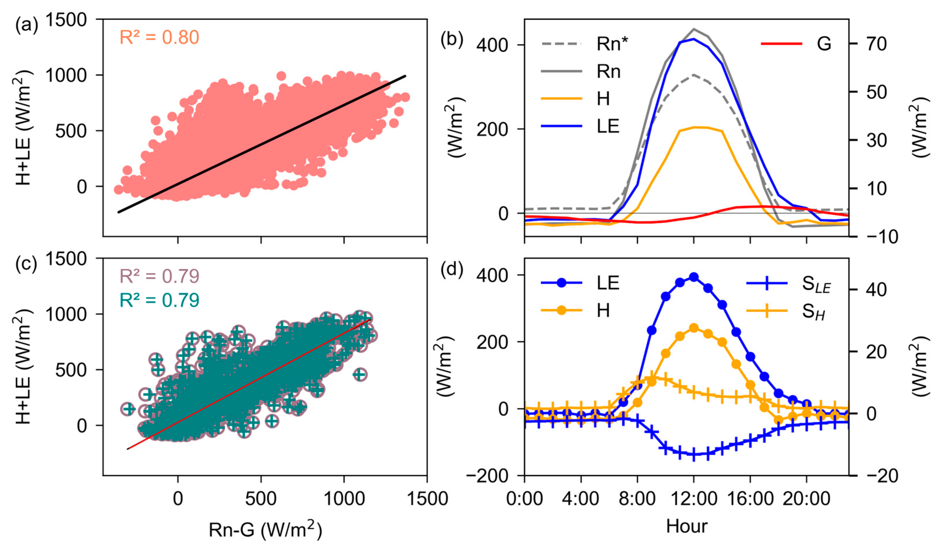 Forests 15 01828 g004
