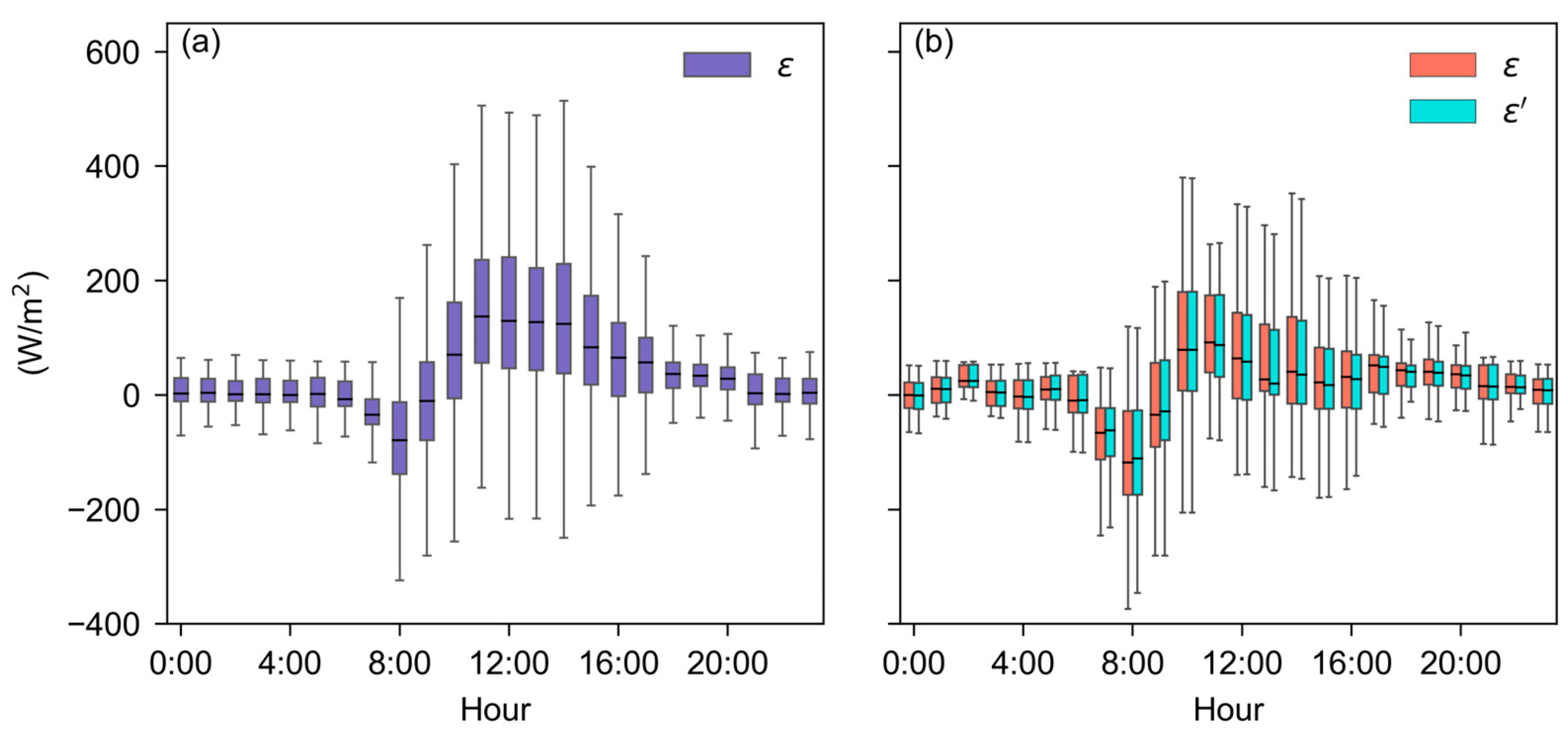 Forests 15 01828 g005