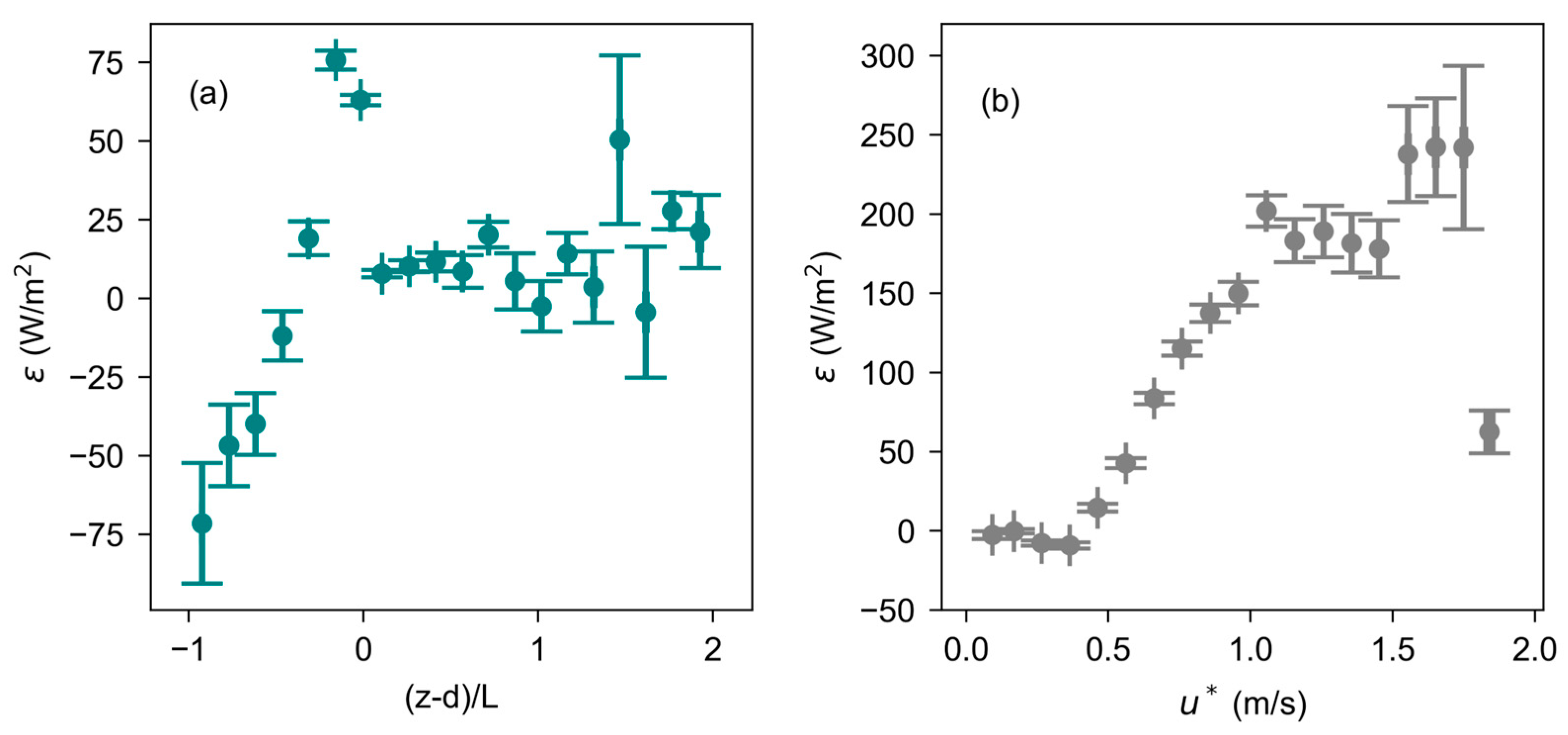 Forests 15 01828 g008